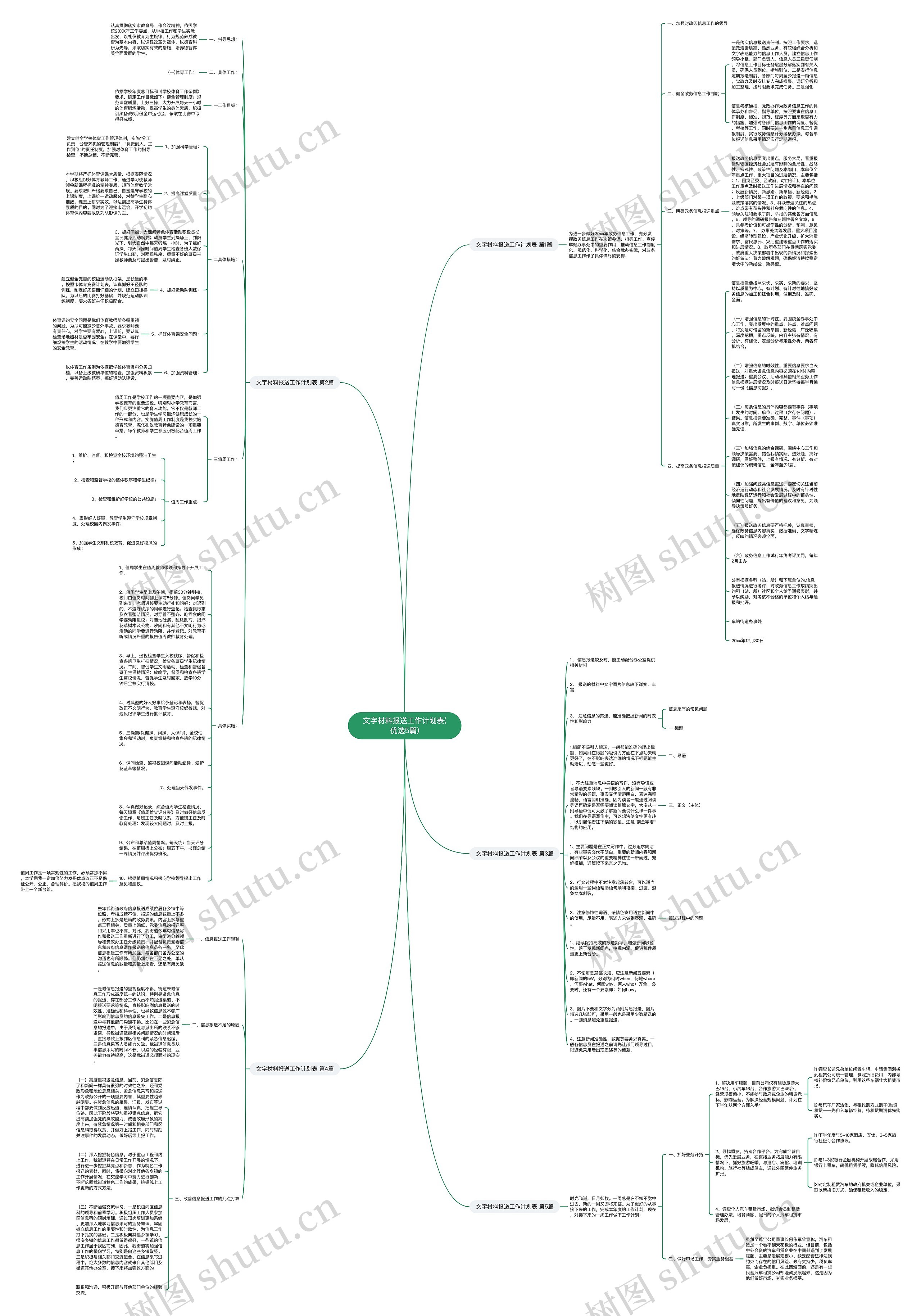 文字材料报送工作计划表(优选5篇)思维导图