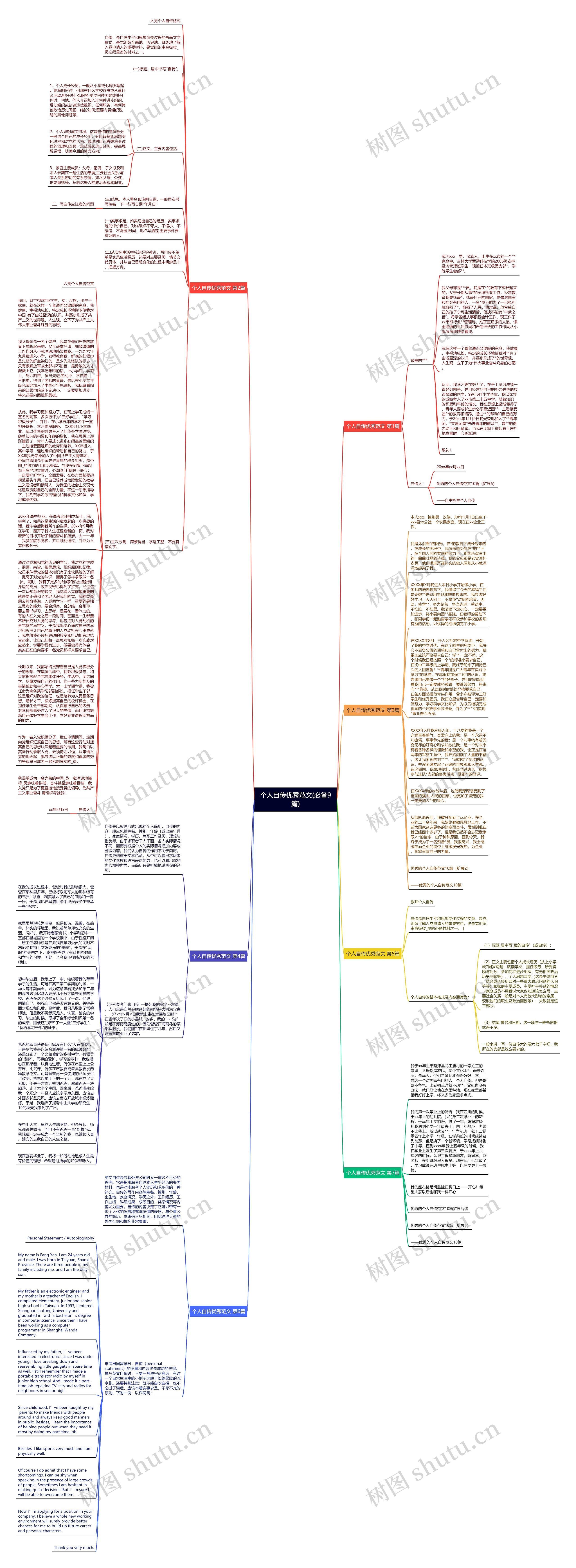 个人自传优秀范文(必备9篇)思维导图