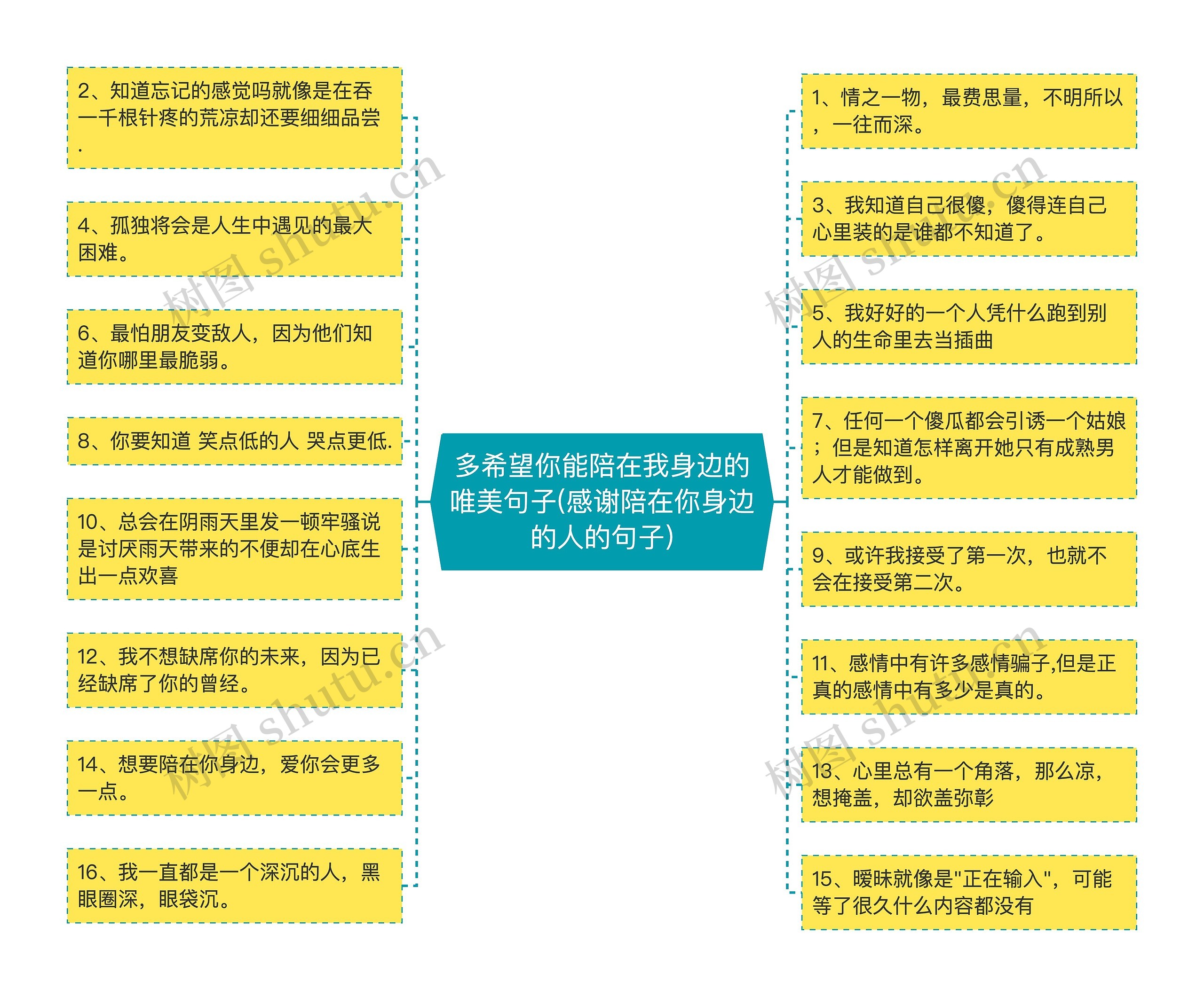 多希望你能陪在我身边的唯美句子(感谢陪在你身边的人的句子)思维导图