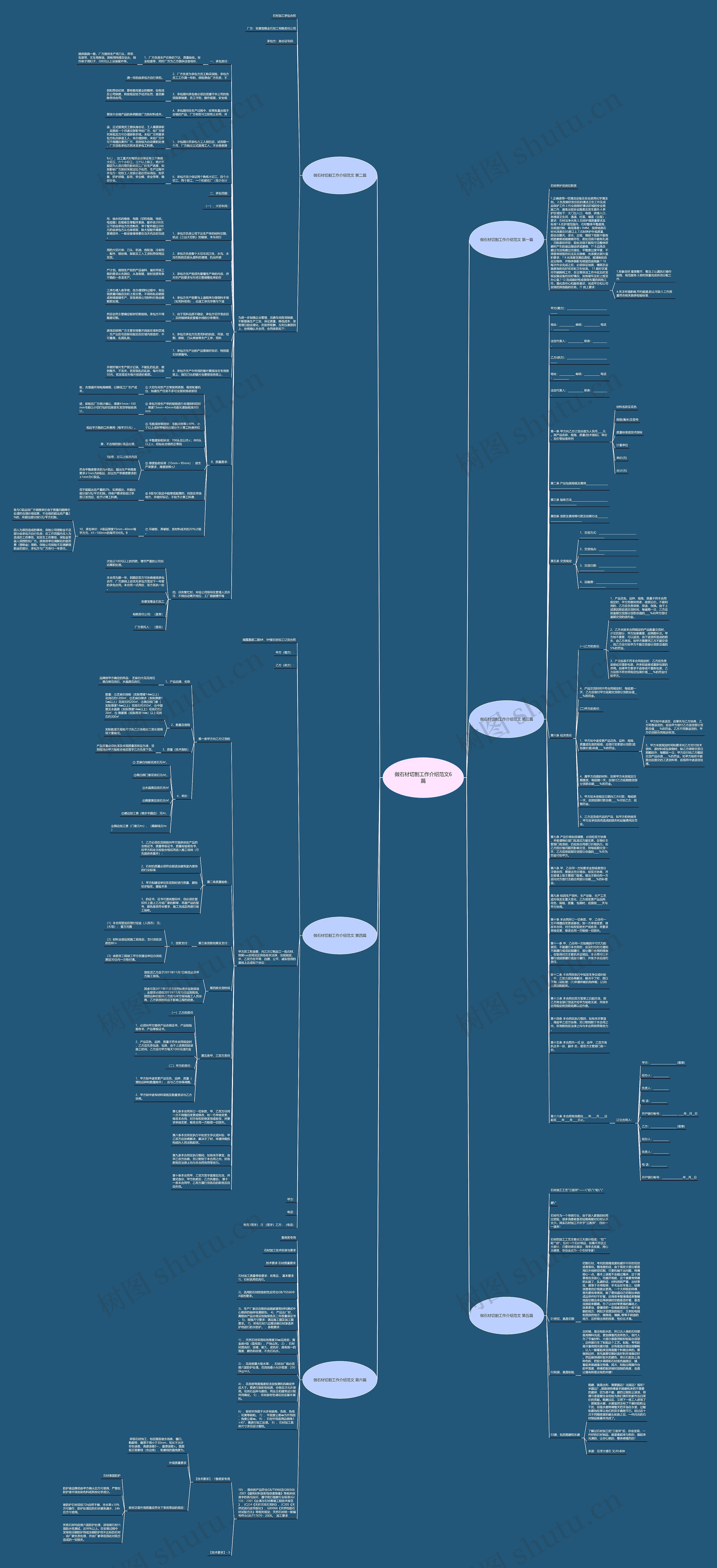 做石材切割工作介绍范文6篇思维导图
