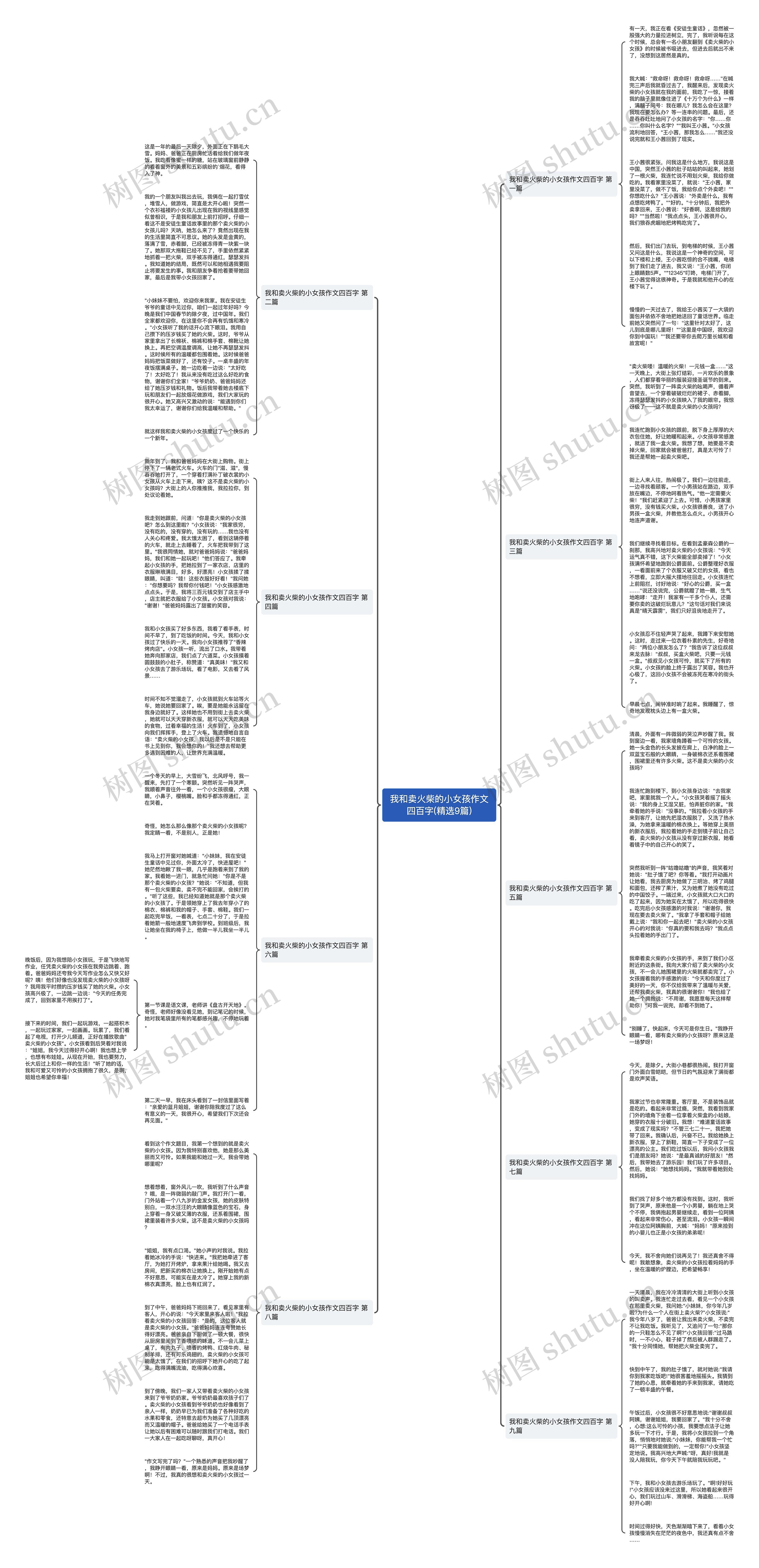 我和卖火柴的小女孩作文四百字(精选9篇)思维导图