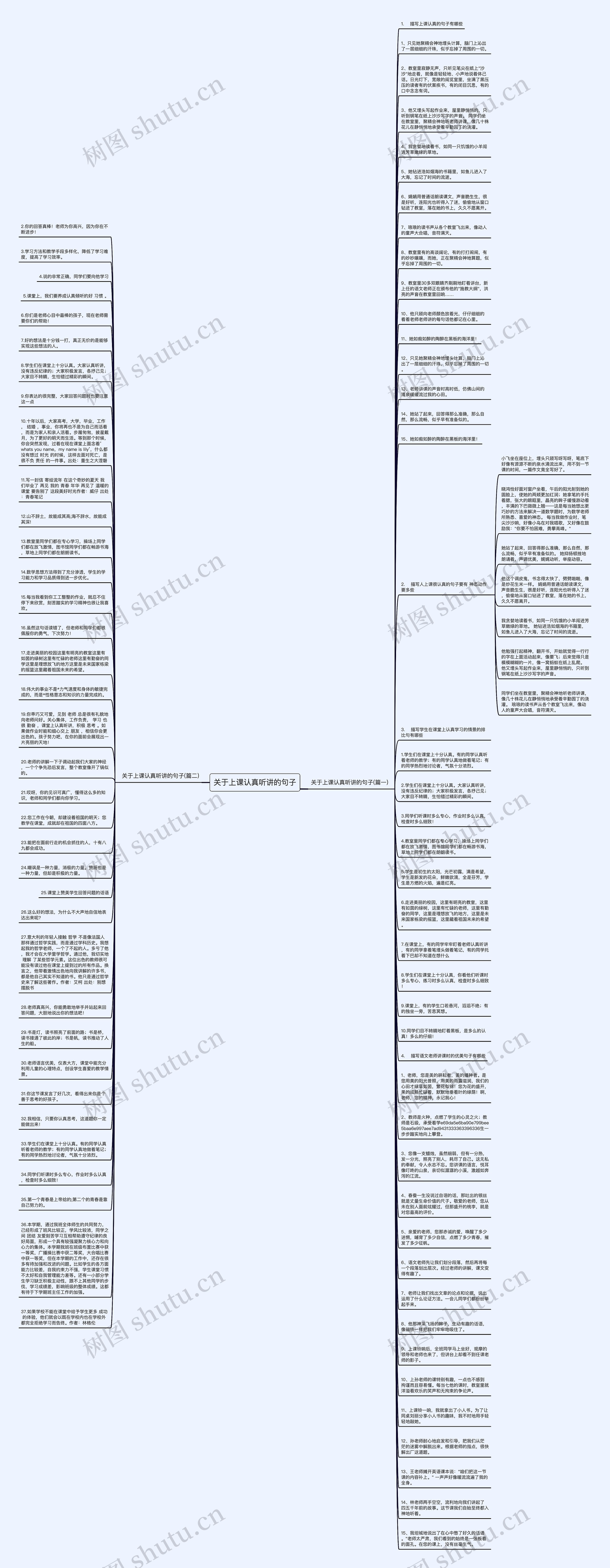 关于上课认真听讲的句子思维导图