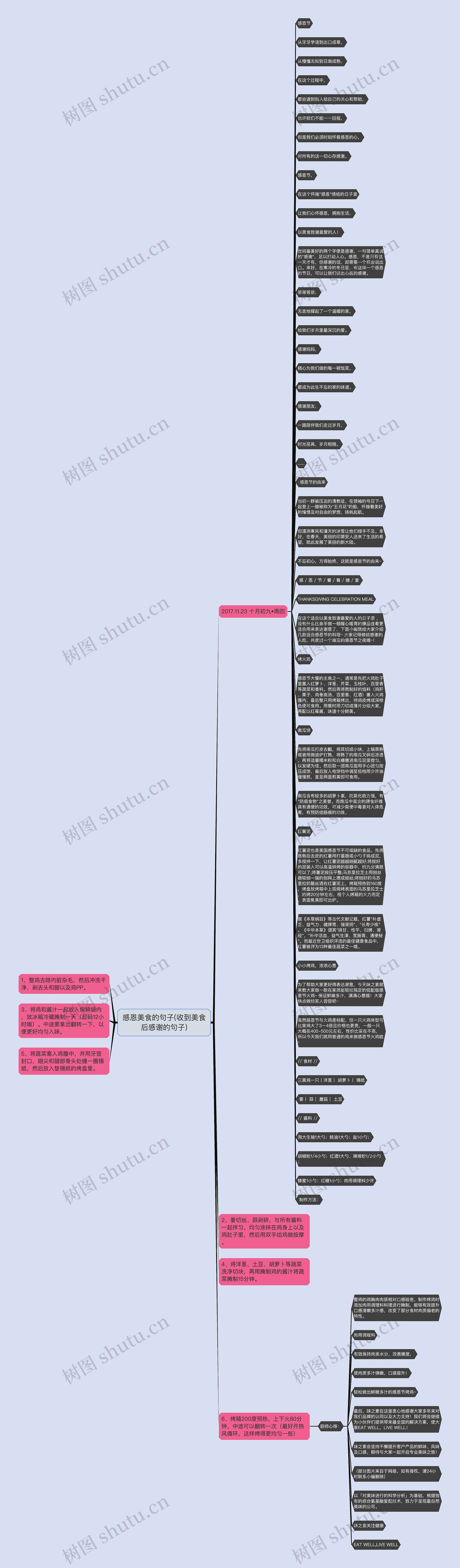 感恩美食的句子(收到美食后感谢的句子)思维导图