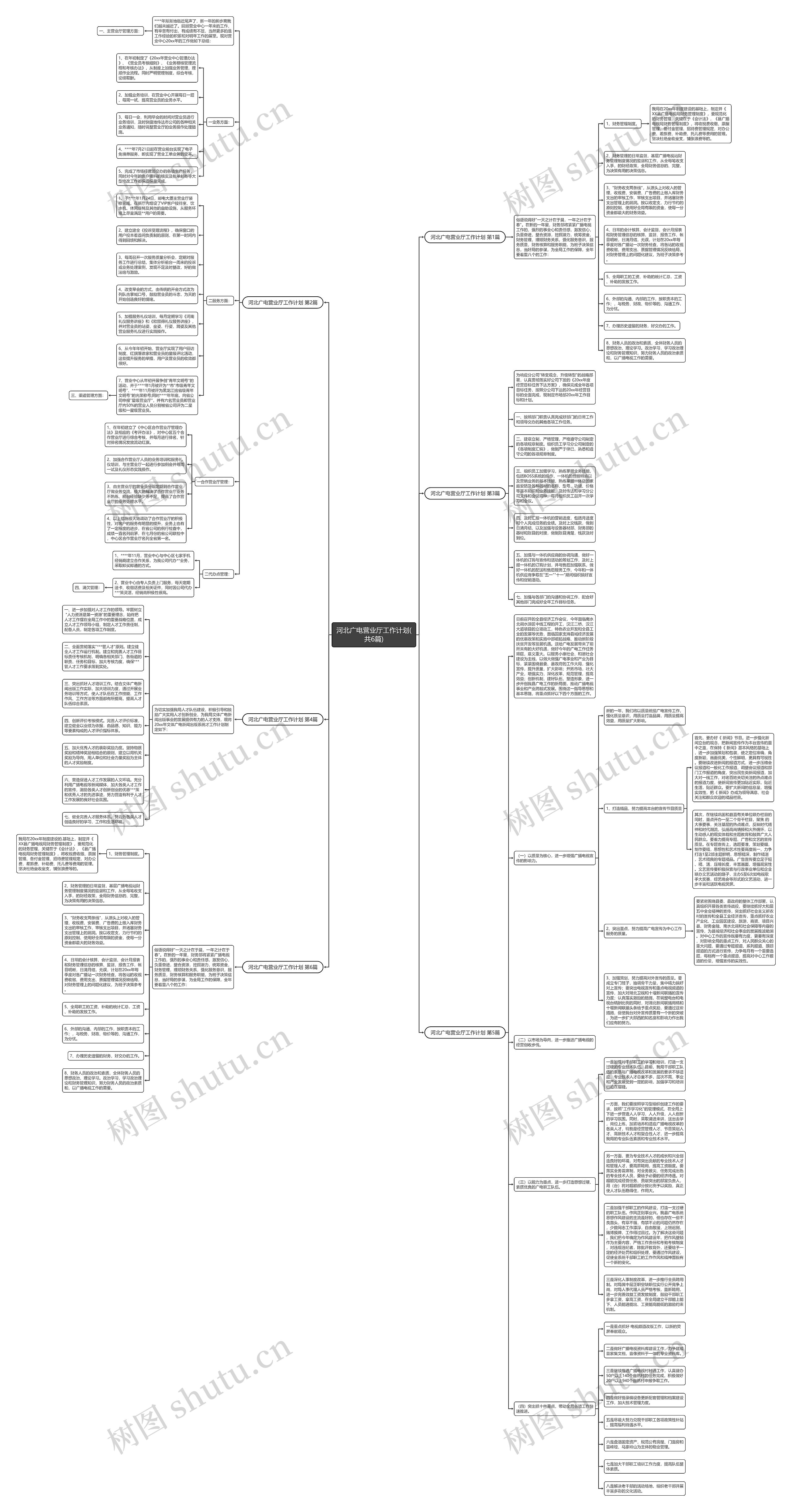 河北广电营业厅工作计划(共6篇)思维导图