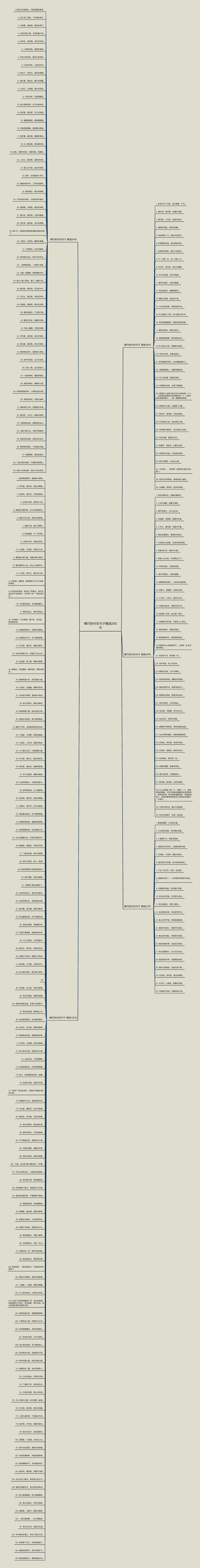 精巧的对仗句子精选292句思维导图