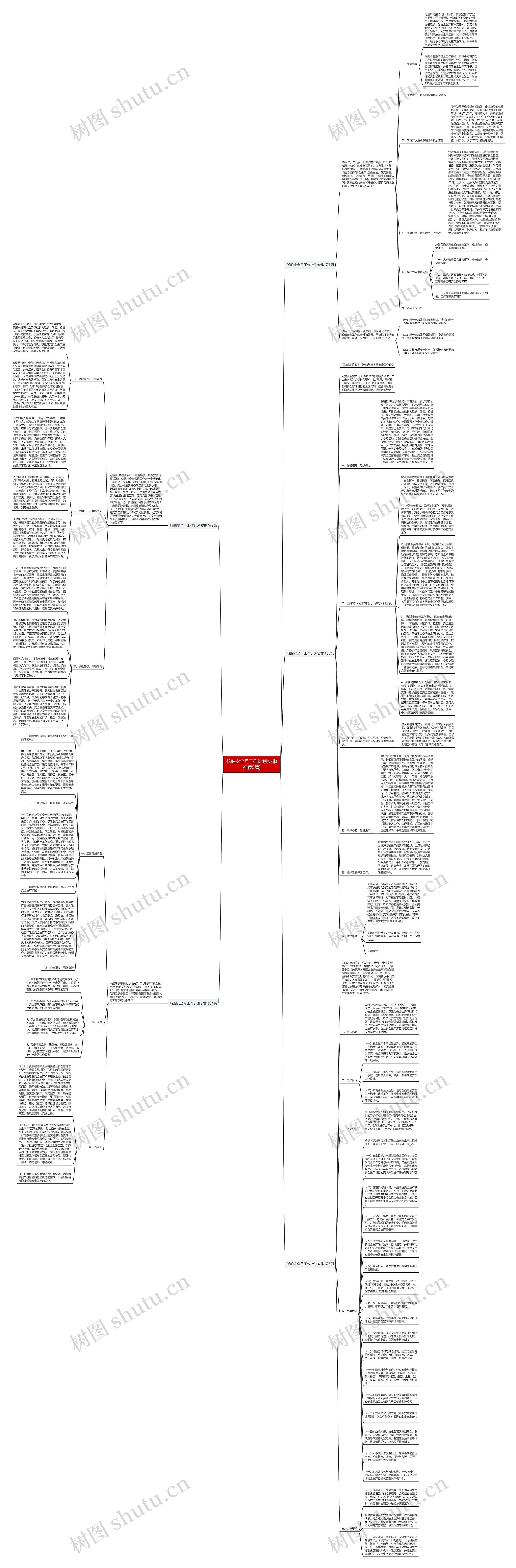 船舶安全月工作计划安排(推荐5篇)思维导图高清图 船舶安全月工作计划安排(推荐5篇)思维导图