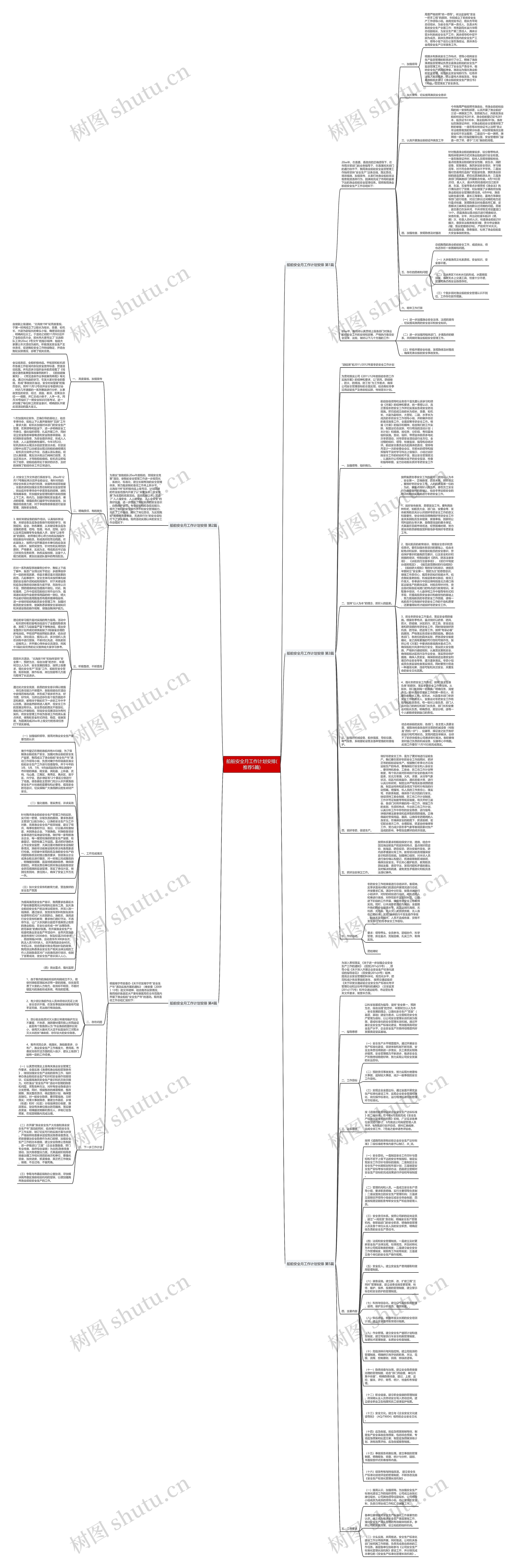 船舶安全月工作计划安排(推荐5篇)思维导图