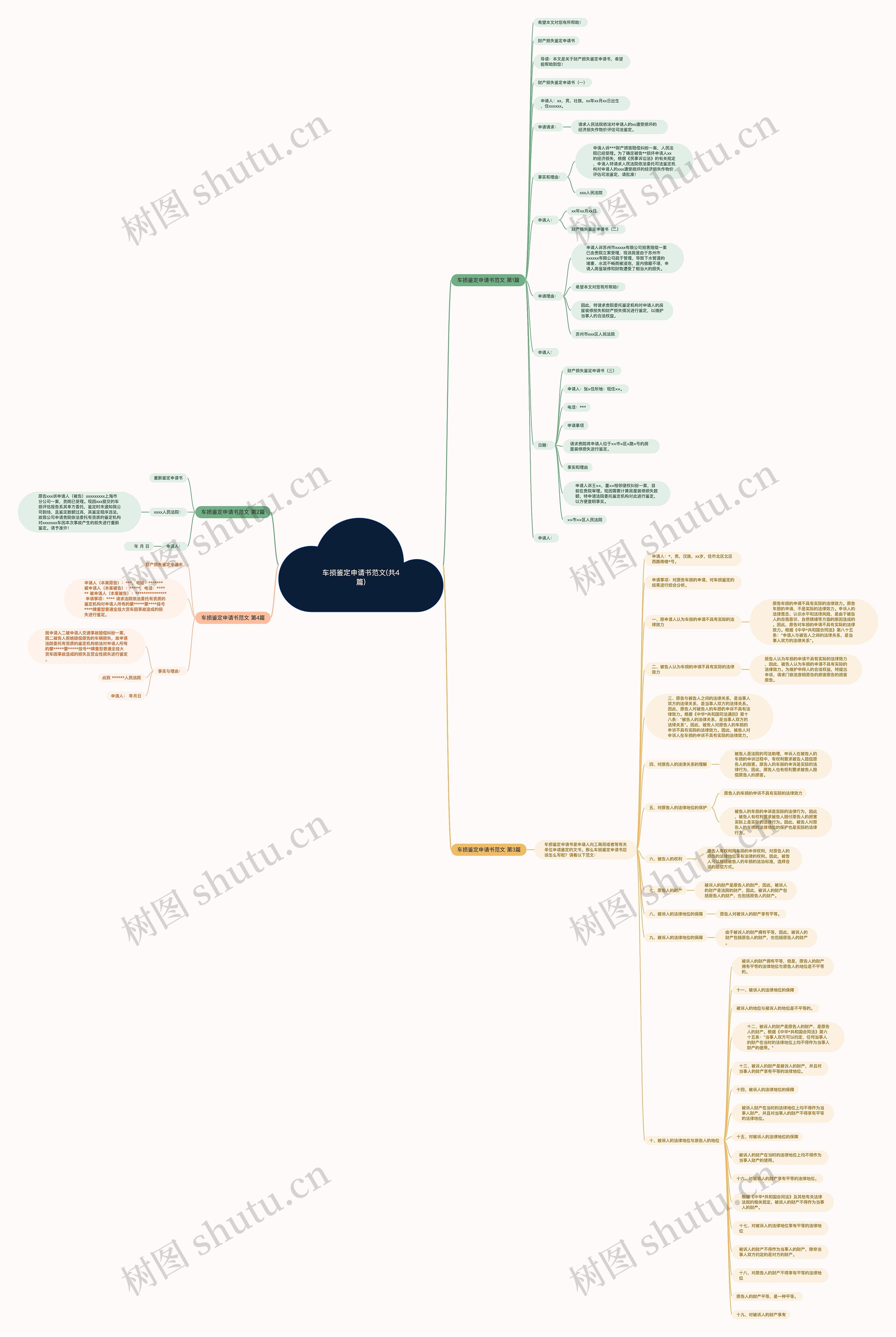 车损鉴定申请书范文(共4篇)思维导图