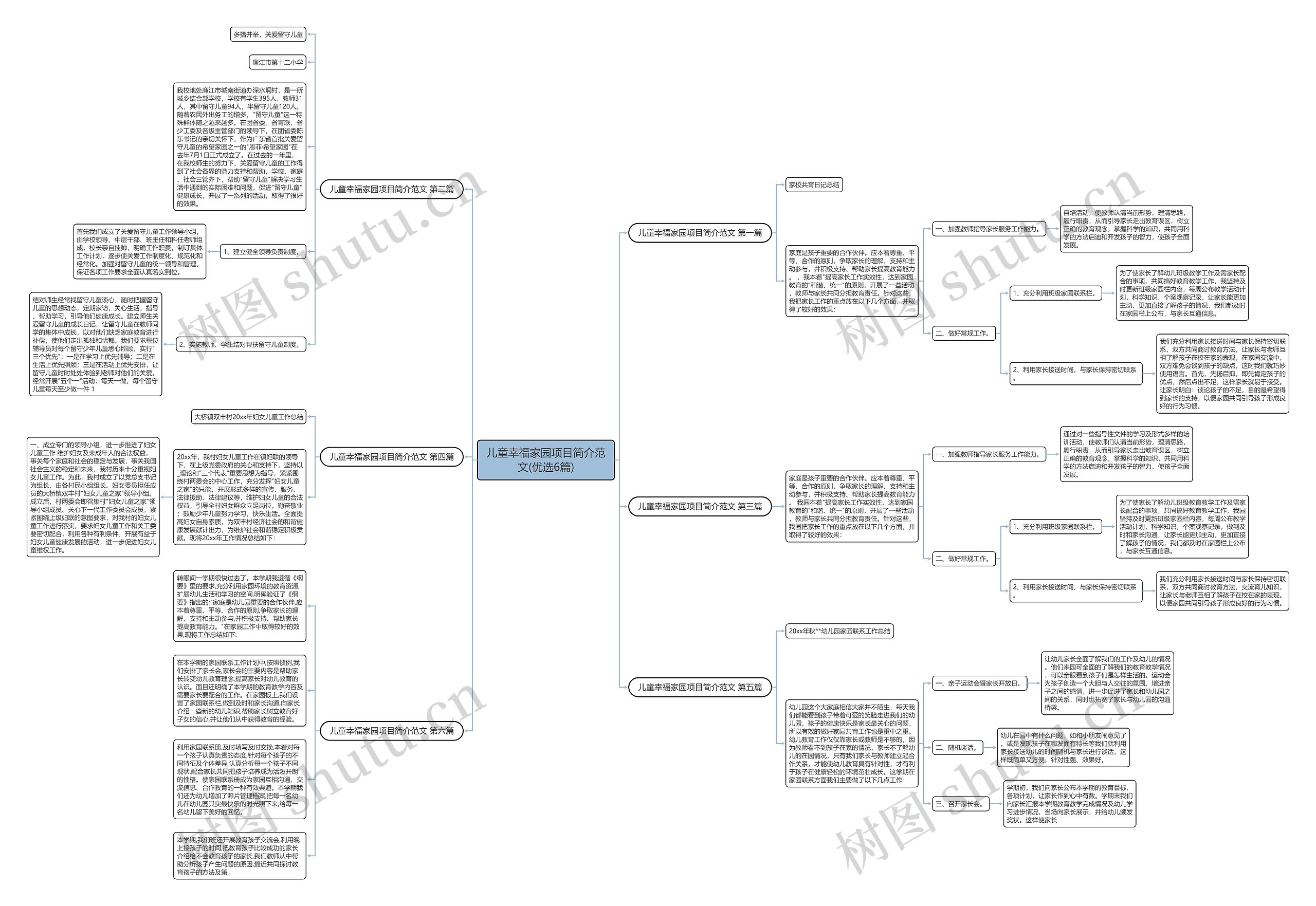 儿童幸福家园项目简介范文(优选6篇)思维导图高清图 儿童幸福家园项目简介范文(优选6篇)思维导图