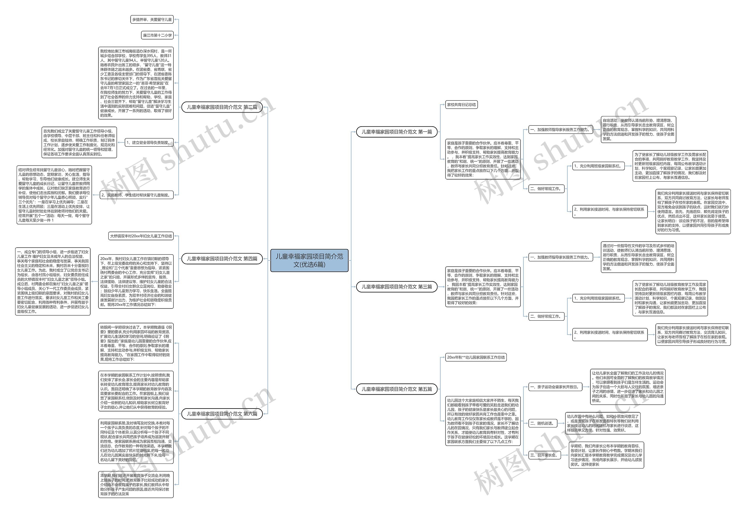 儿童幸福家园项目简介范文(优选6篇)思维导图