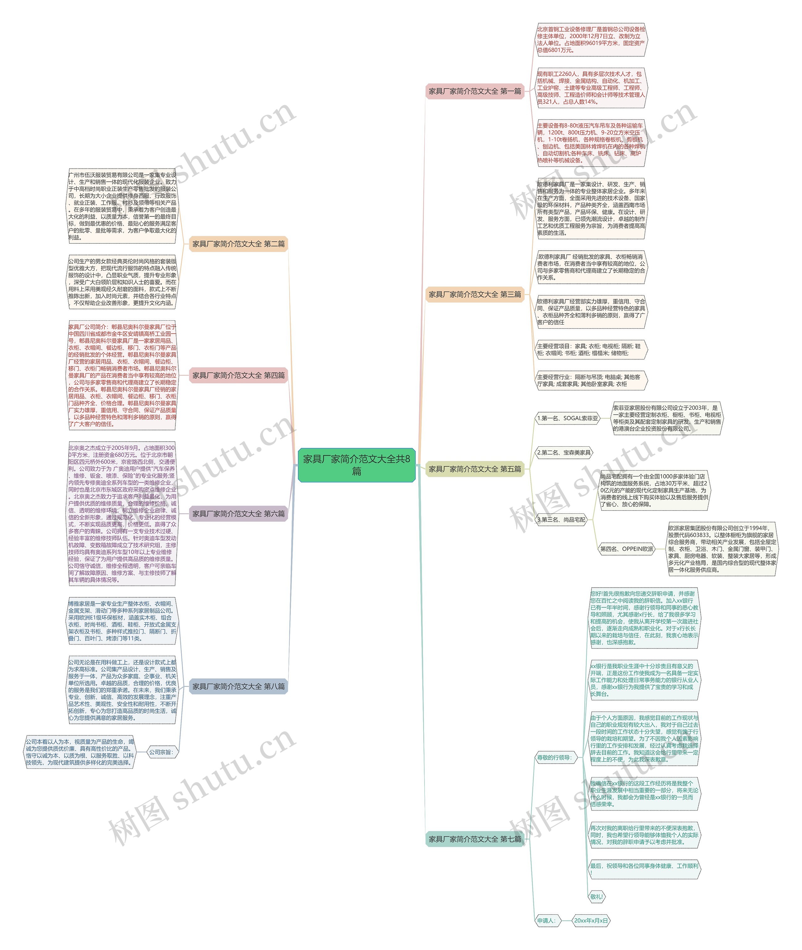 家具厂家简介范文大全共8篇思维导图
