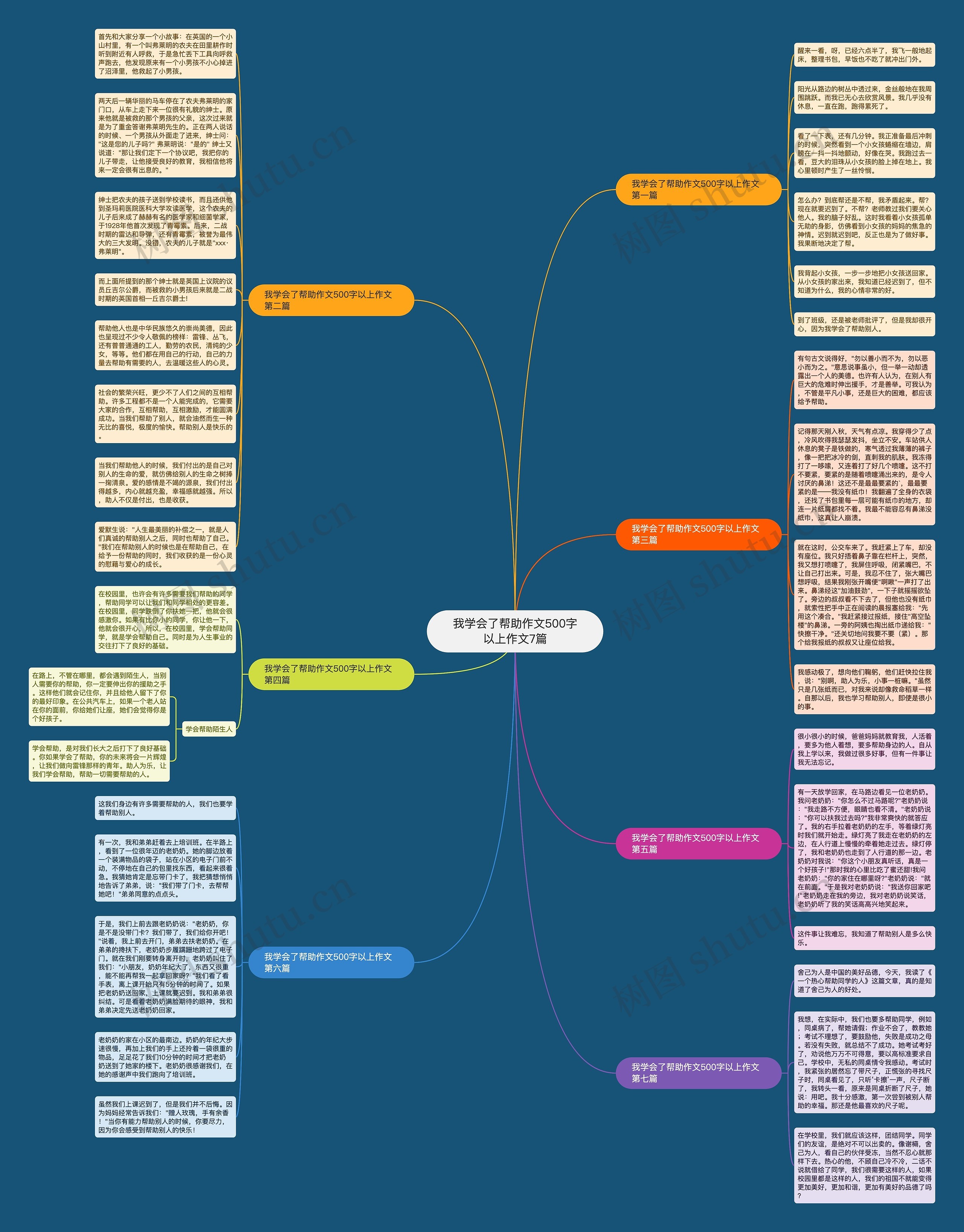 我学会了帮助作文500字以上作文7篇