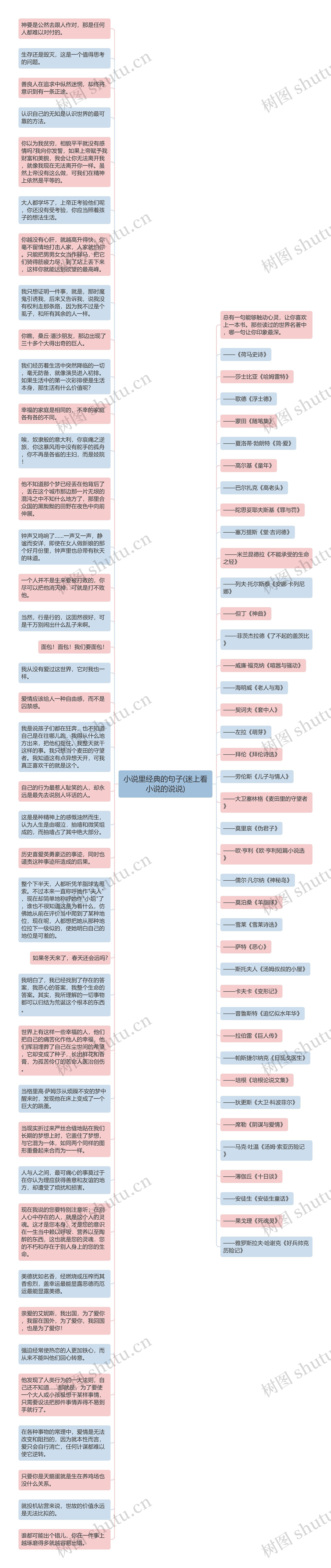 小说里经典的句子(迷上看小说的说说)思维导图