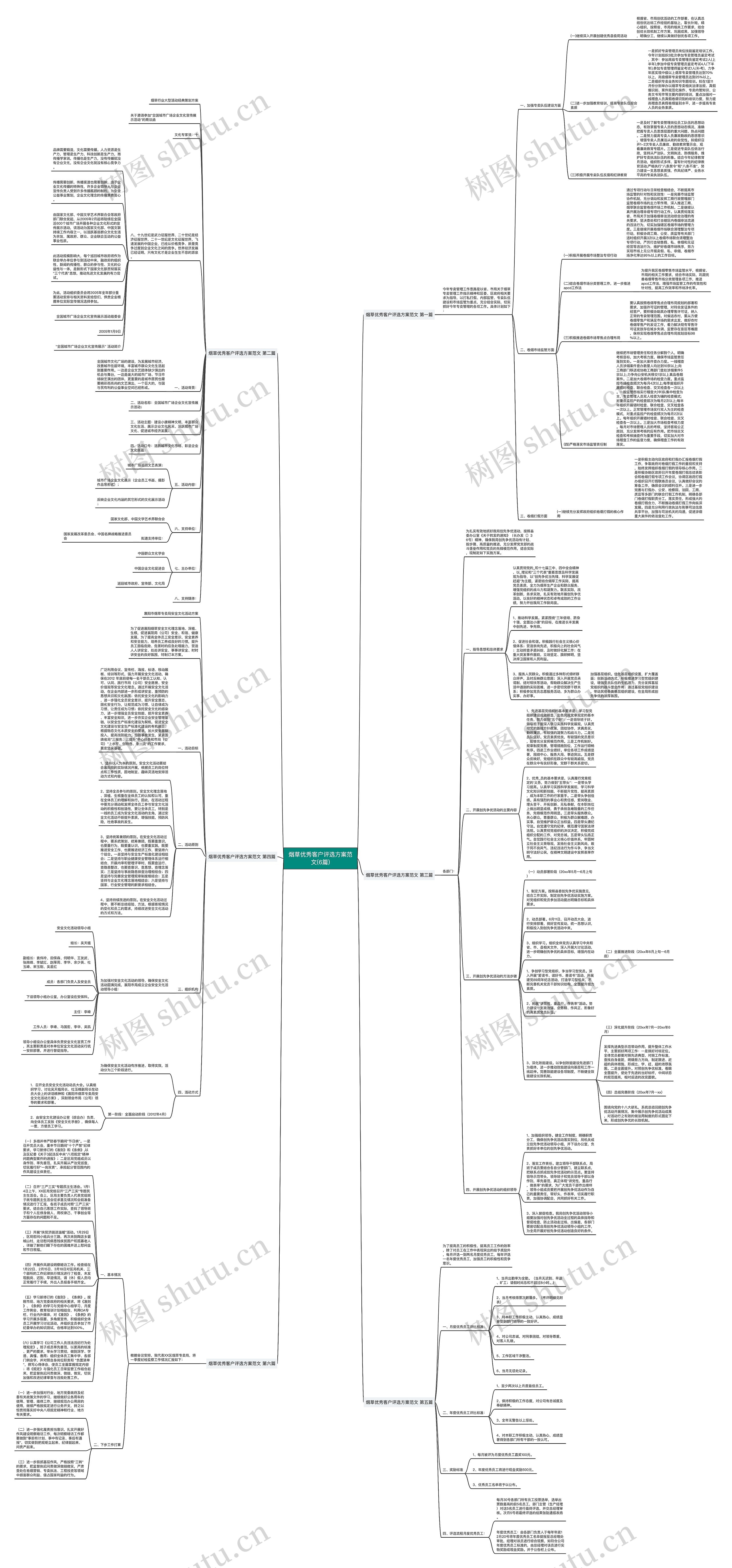 烟草优秀客户评选方案范文(6篇)思维导图