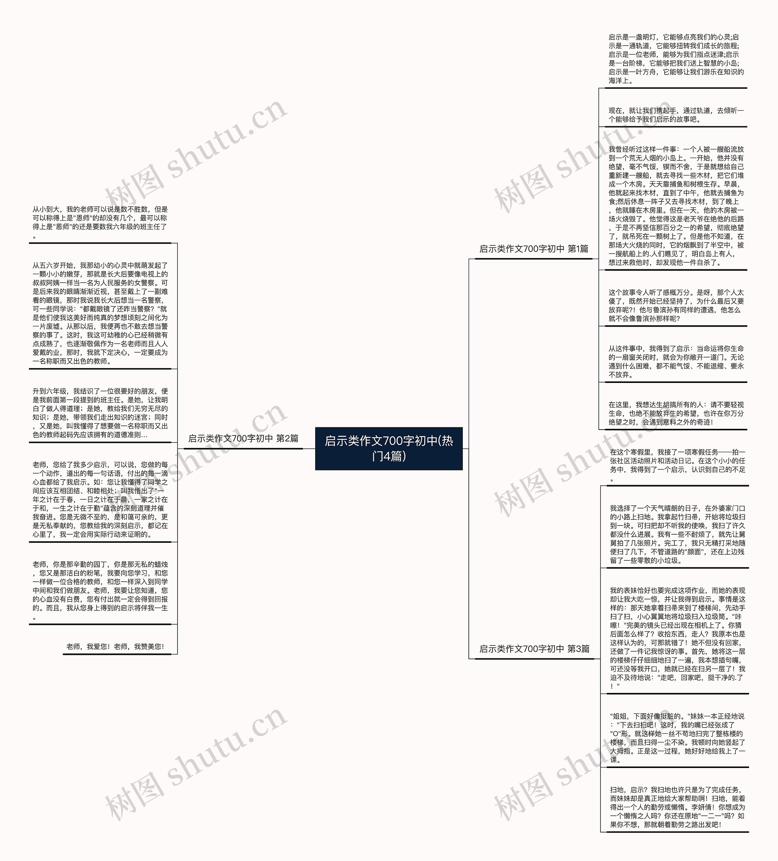 启示类作文700字初中(热门4篇)思维导图