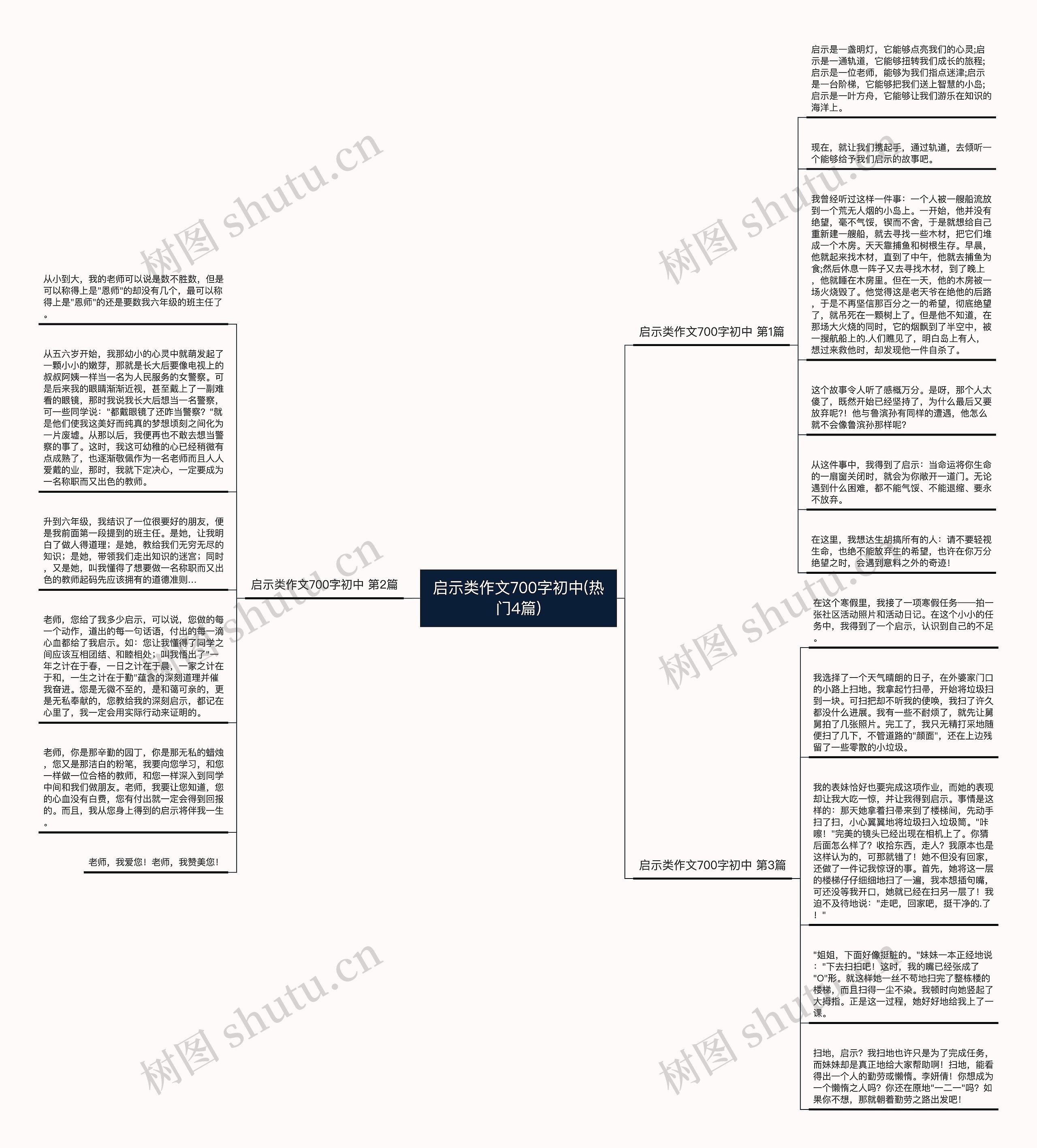 启示类作文700字初中(热门4篇) 启示类作文700字初中(热门4篇)