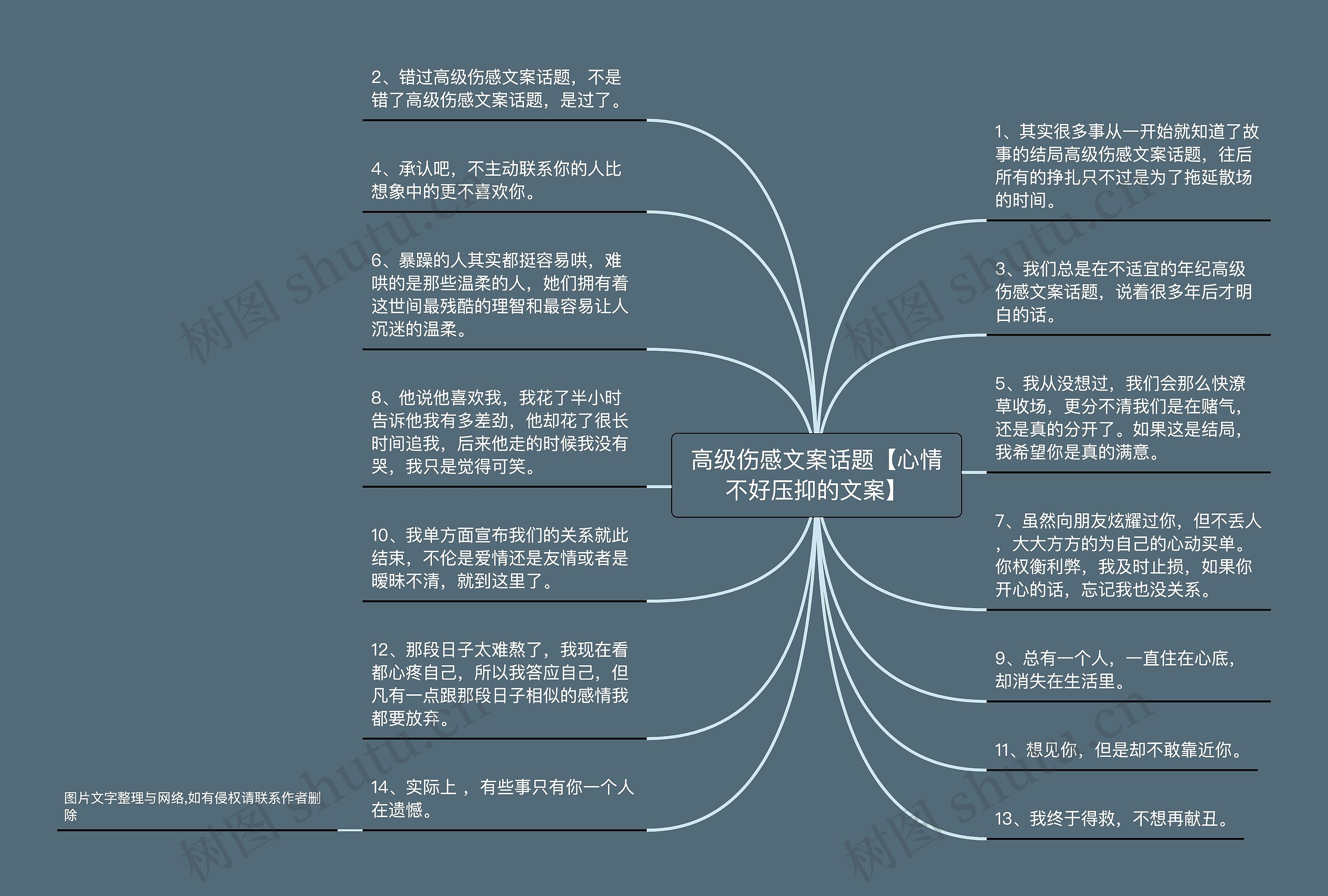 高级伤感文案话题【心情不好压抑的文案】思维导图