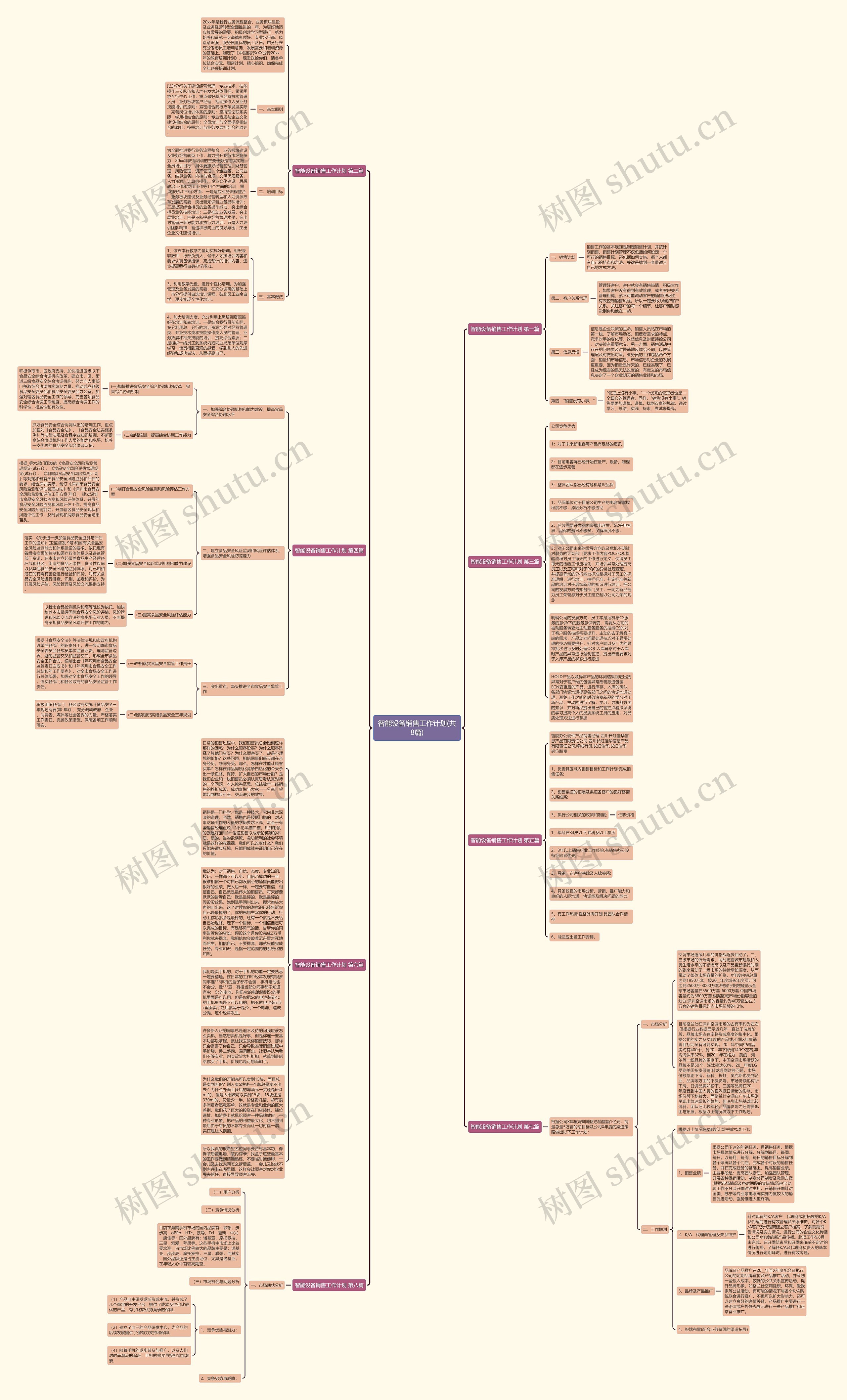 智能设备销售工作计划(共8篇)思维导图