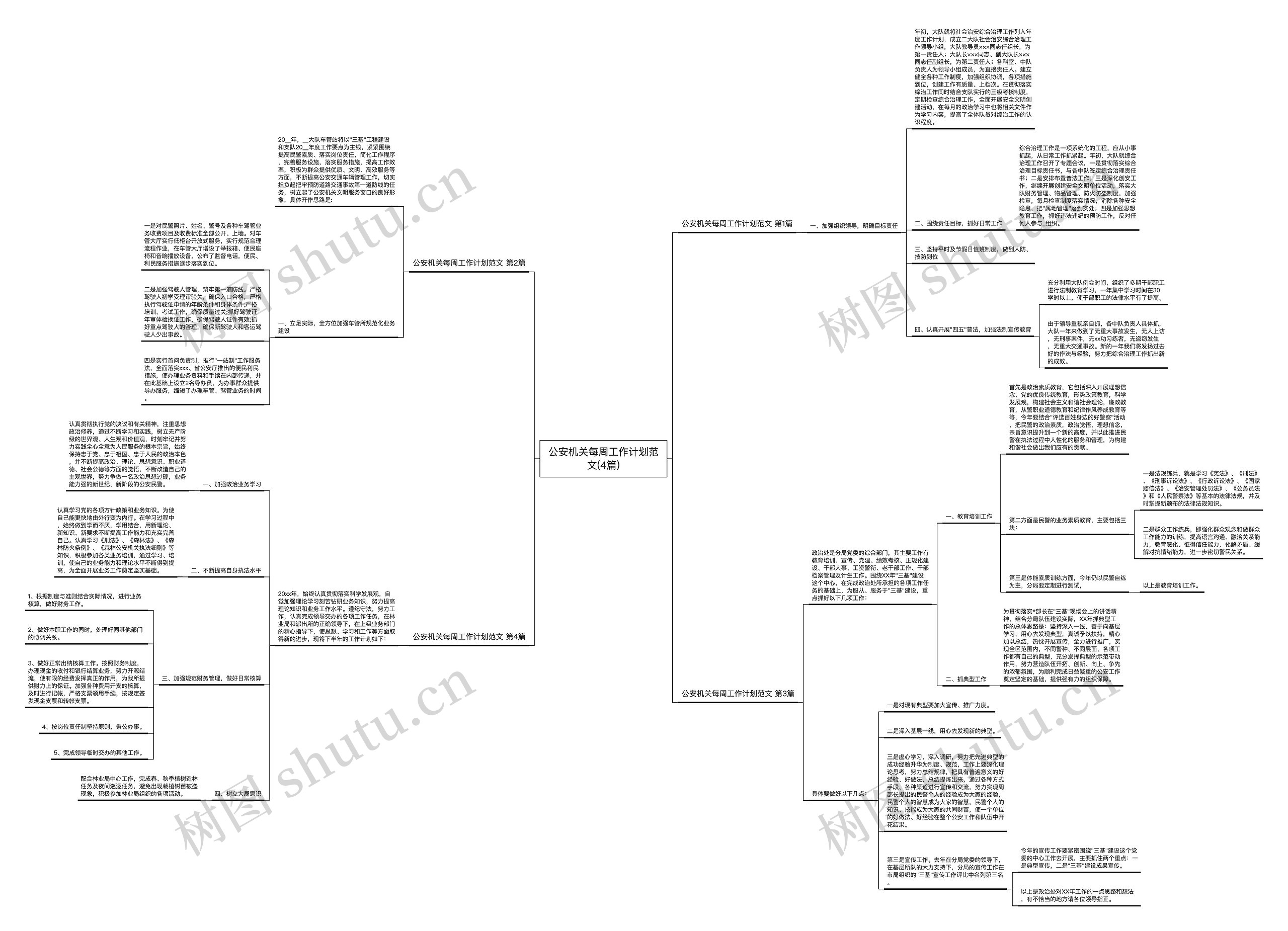 公安机关每周工作计划范文(4篇) 公安机关每周工作计划范文(4篇)