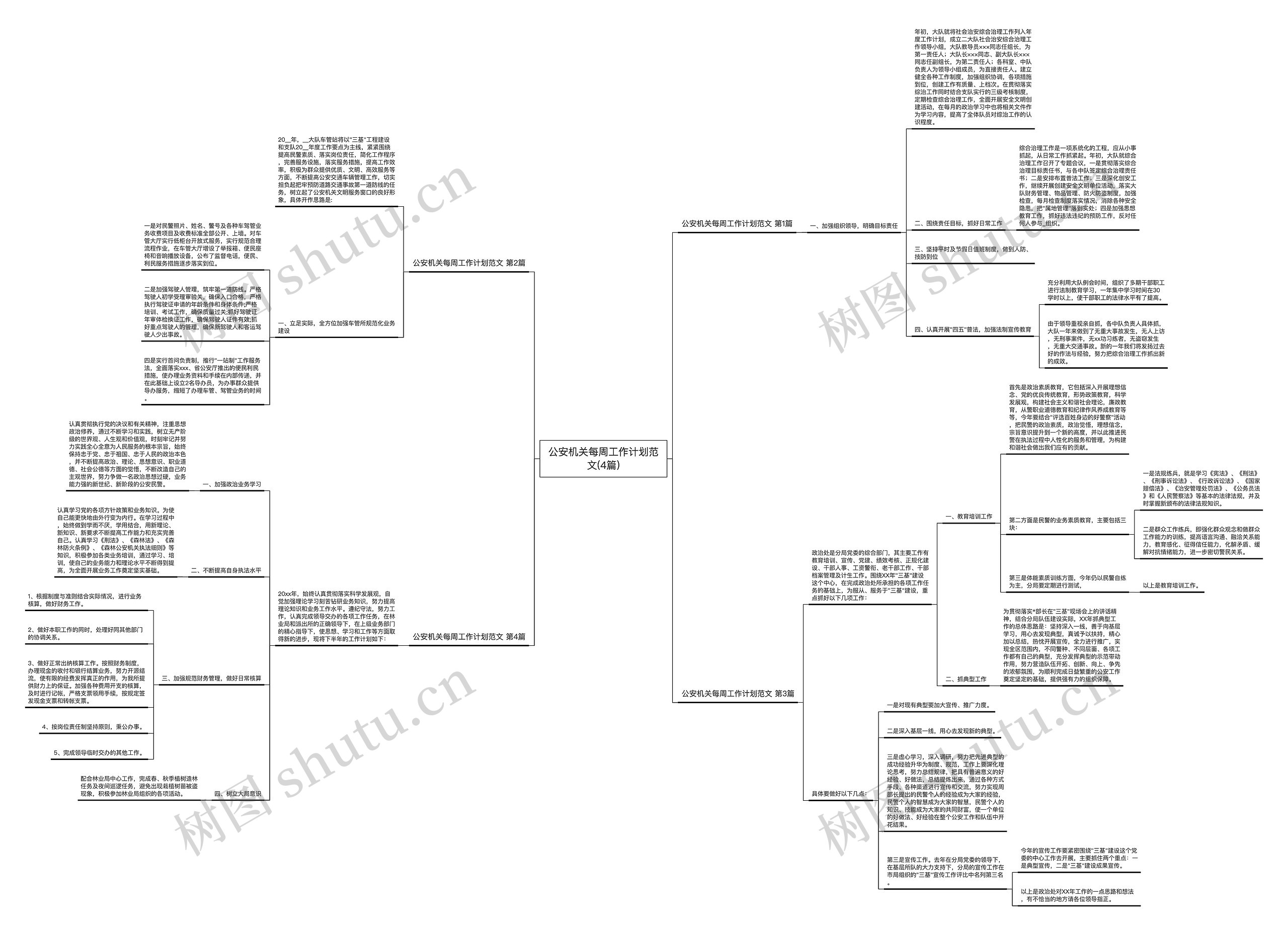 公安机关每周工作计划范文(4篇)思维导图