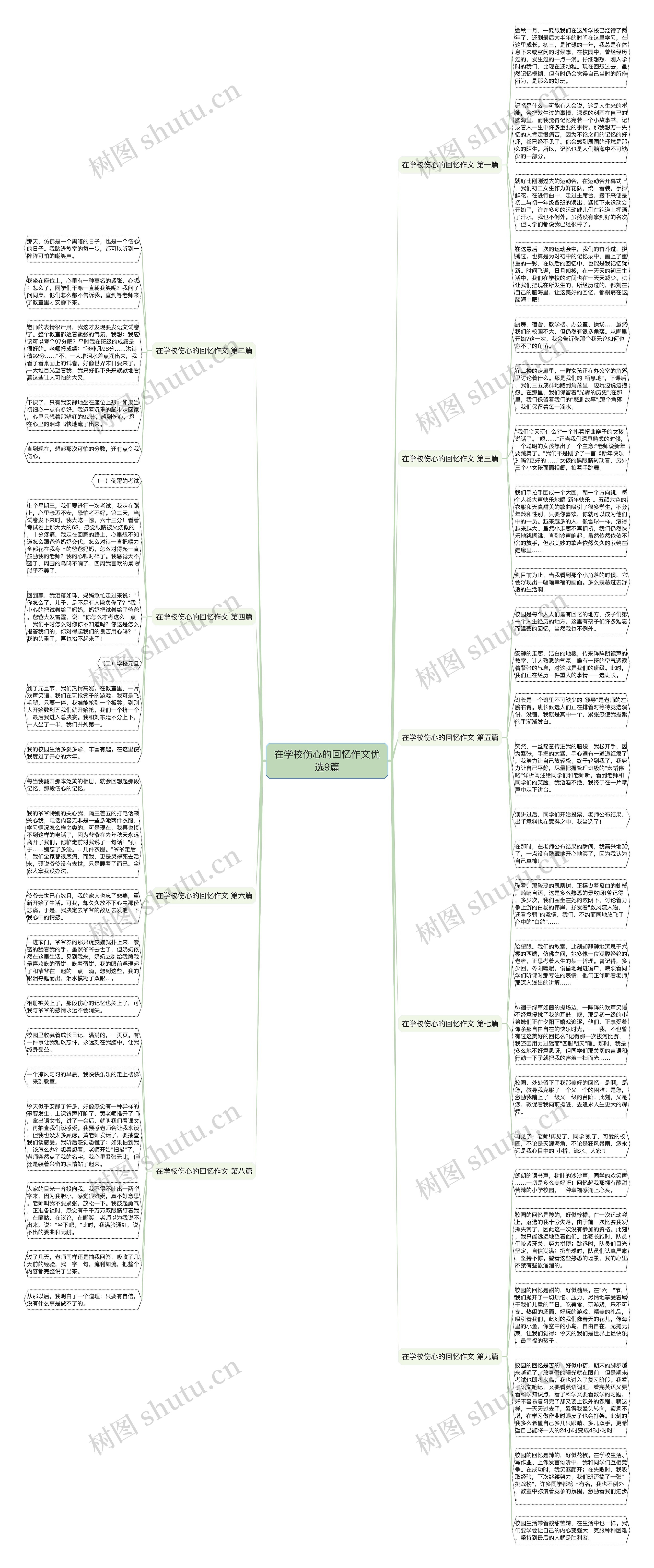 在学校伤心的回忆作文优选9篇思维导图