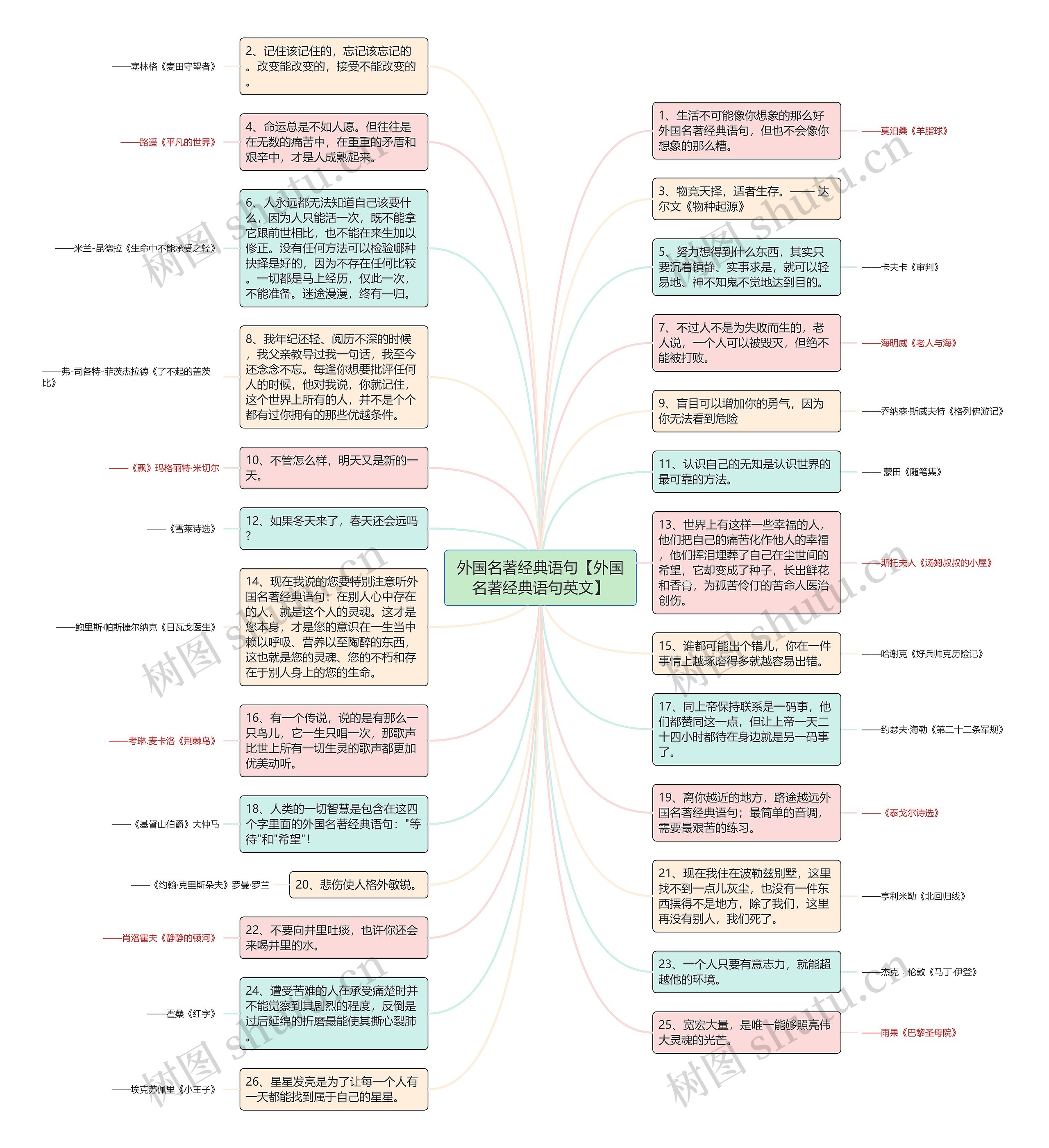 外国名著经典语句【外国名著经典语句英文】思维导图