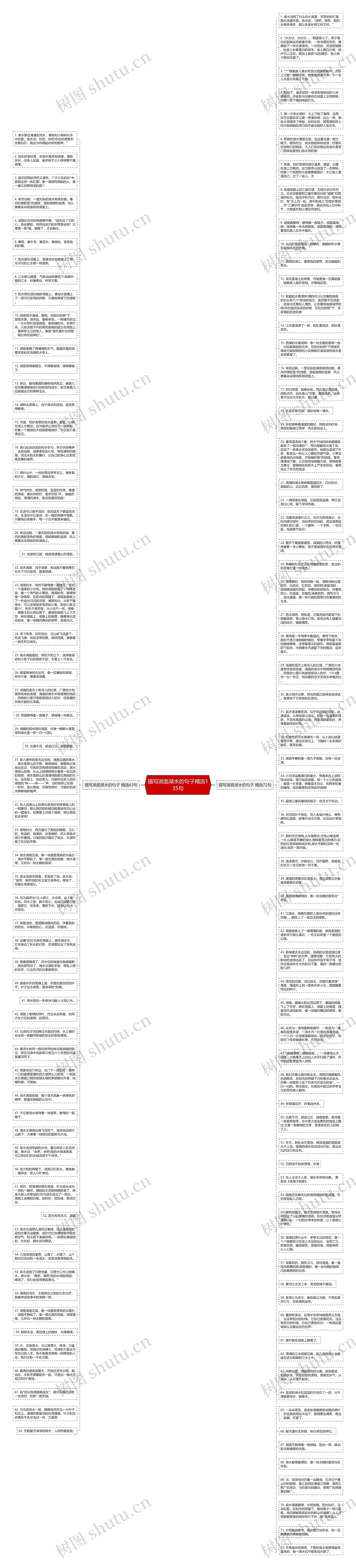 描写湖面湖水的句子精选135句思维导图