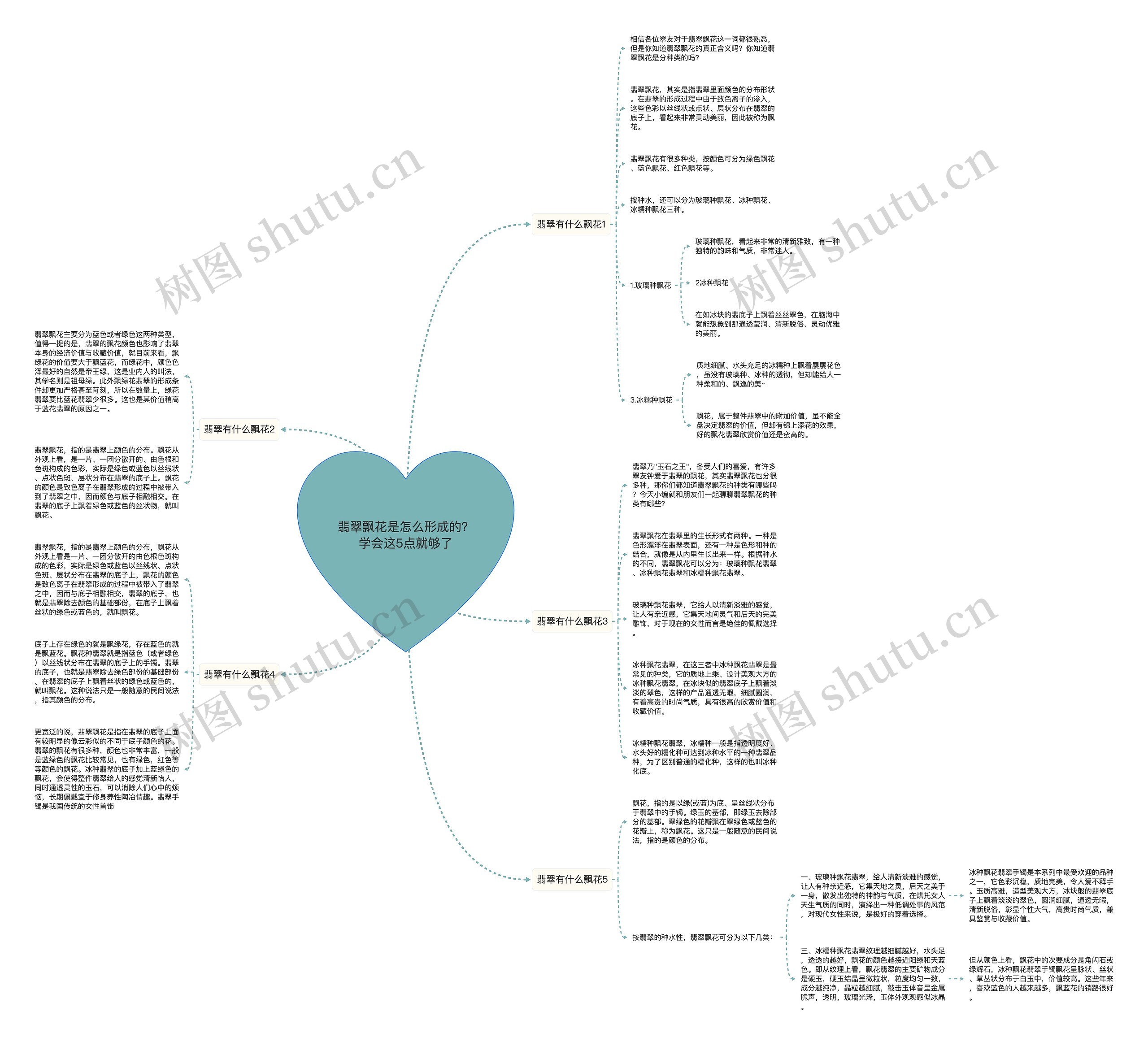 翡翠飘花是怎么形成的？学会这5点就够了思维导图