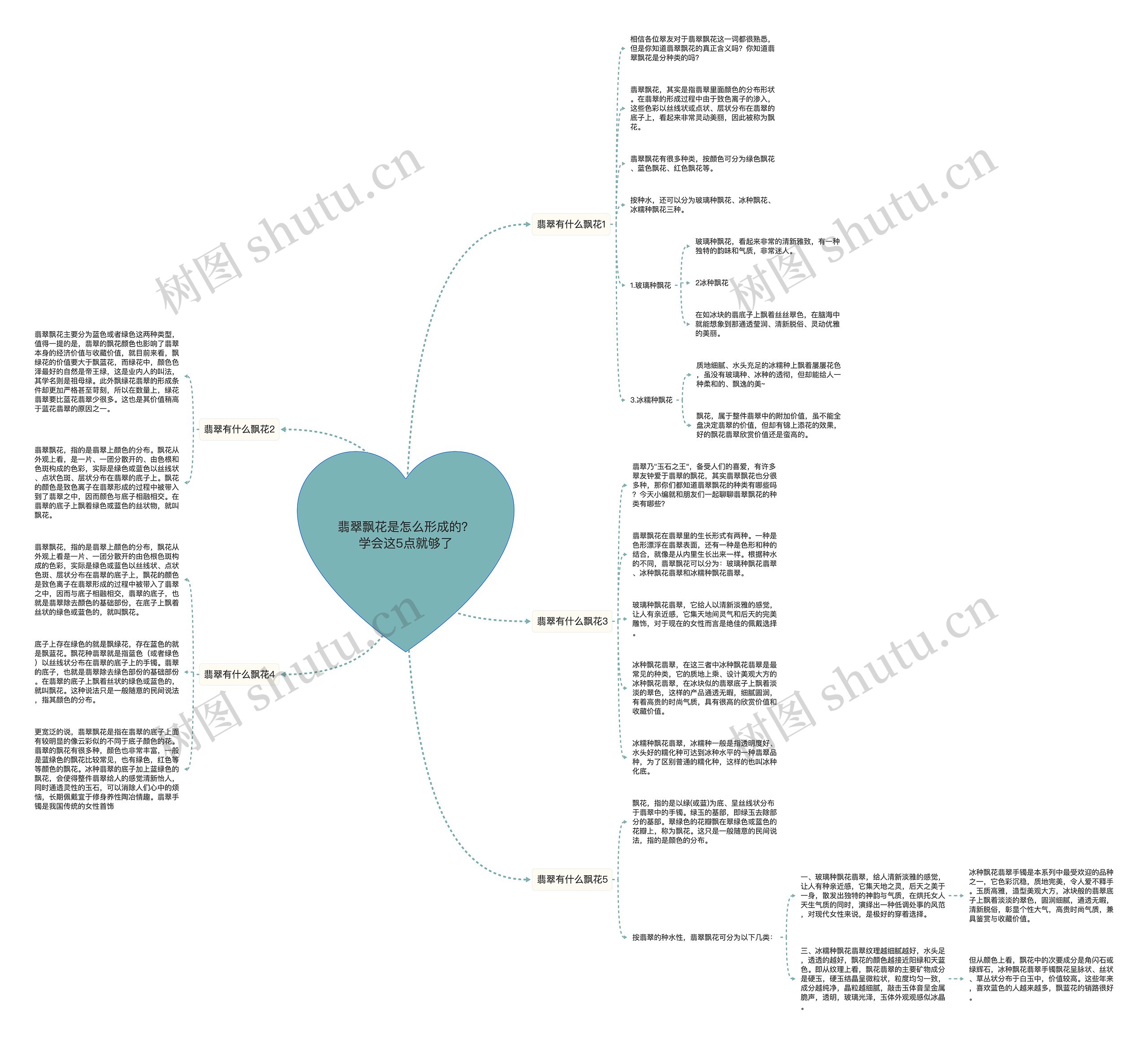 翡翠飘花是怎么形成的?学会这5点就够了 翡翠飘花是怎么形成的?学会这5点就够了