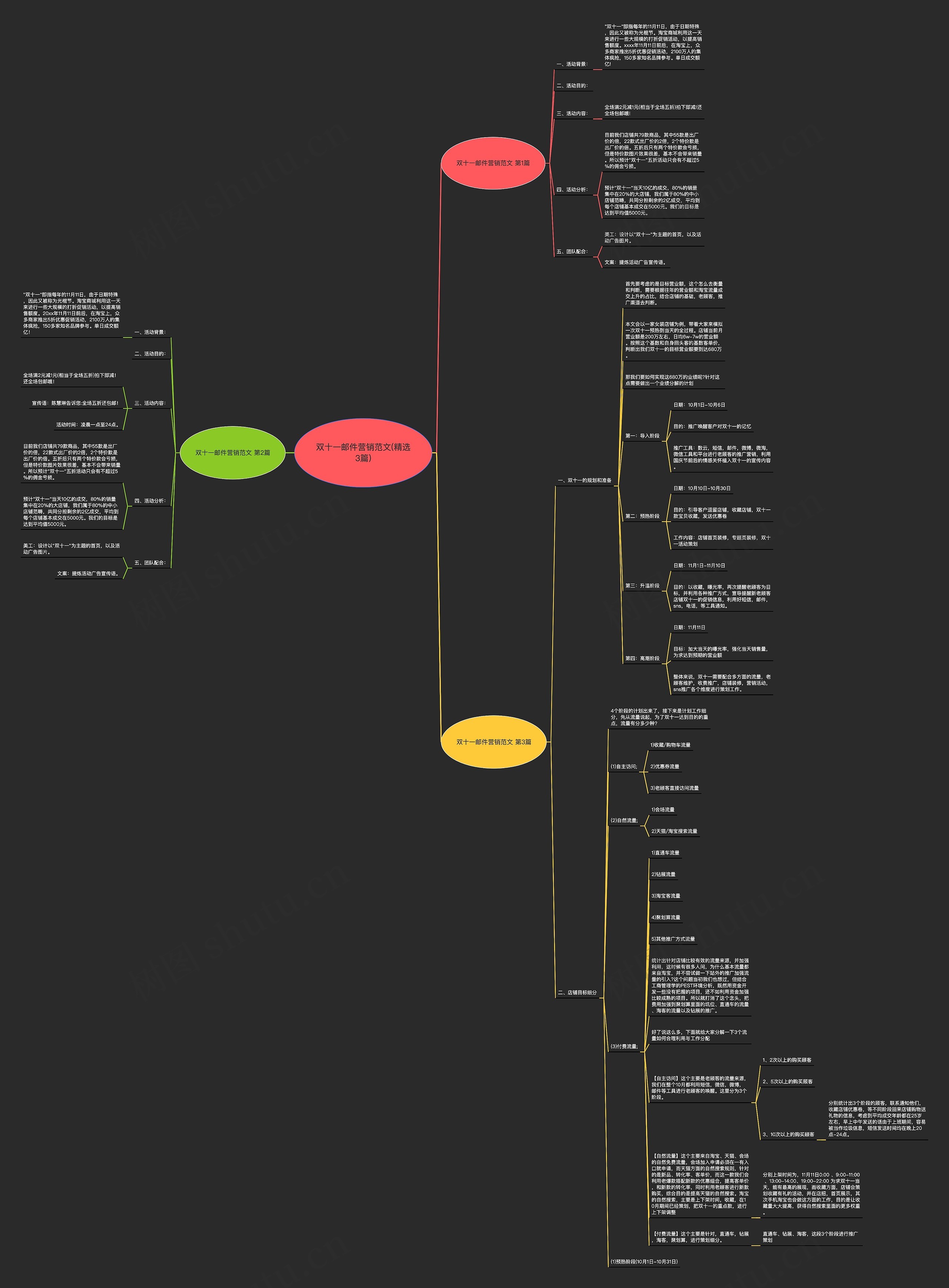 双十一邮件营销范文(精选3篇)思维导图