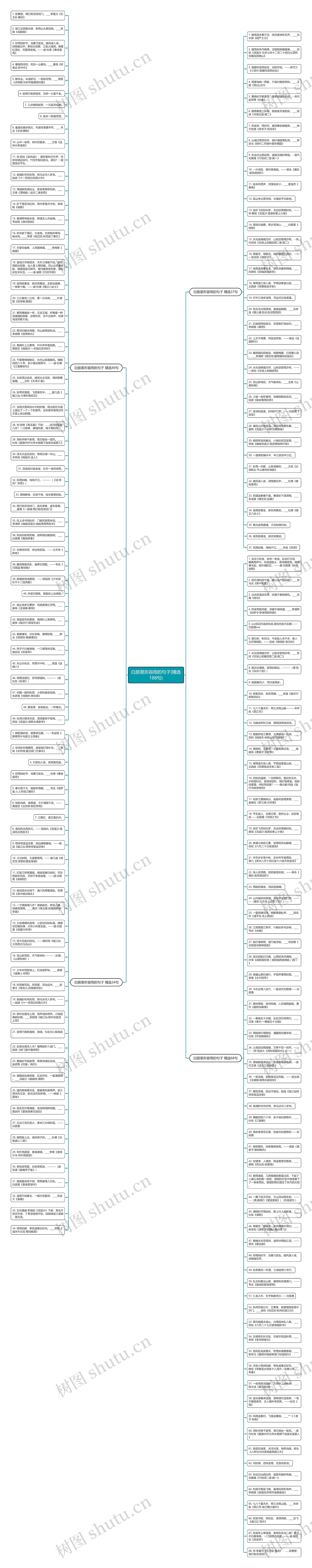 白居易形容雨的句子(精选188句)思维导图
