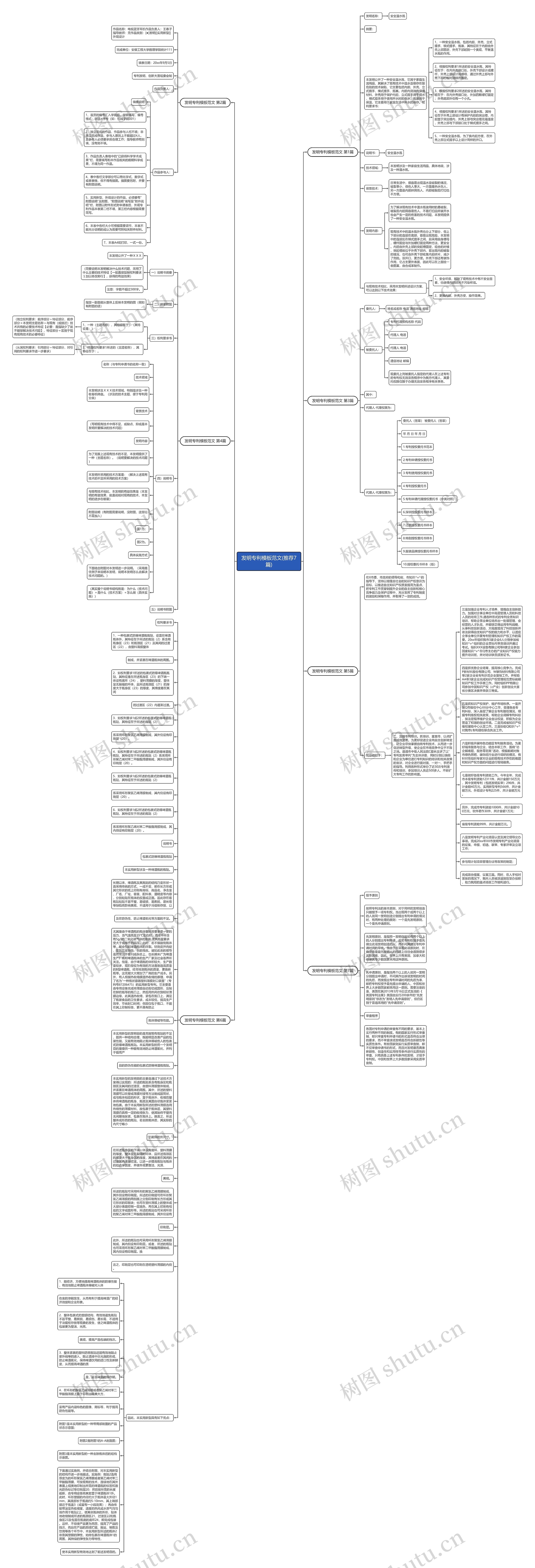 发明专利范文(推荐7篇)思维导图