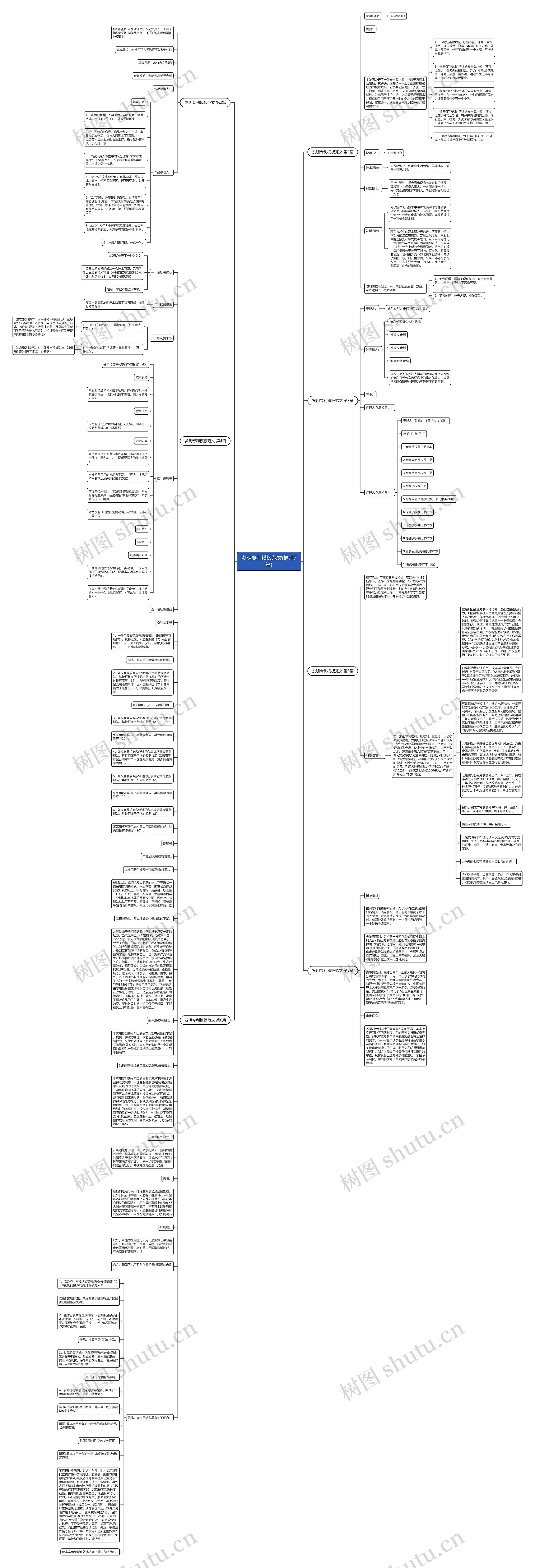 发明专利范文(推荐7篇)思维导图高清图 发明专利范文(推荐7篇)思维导图