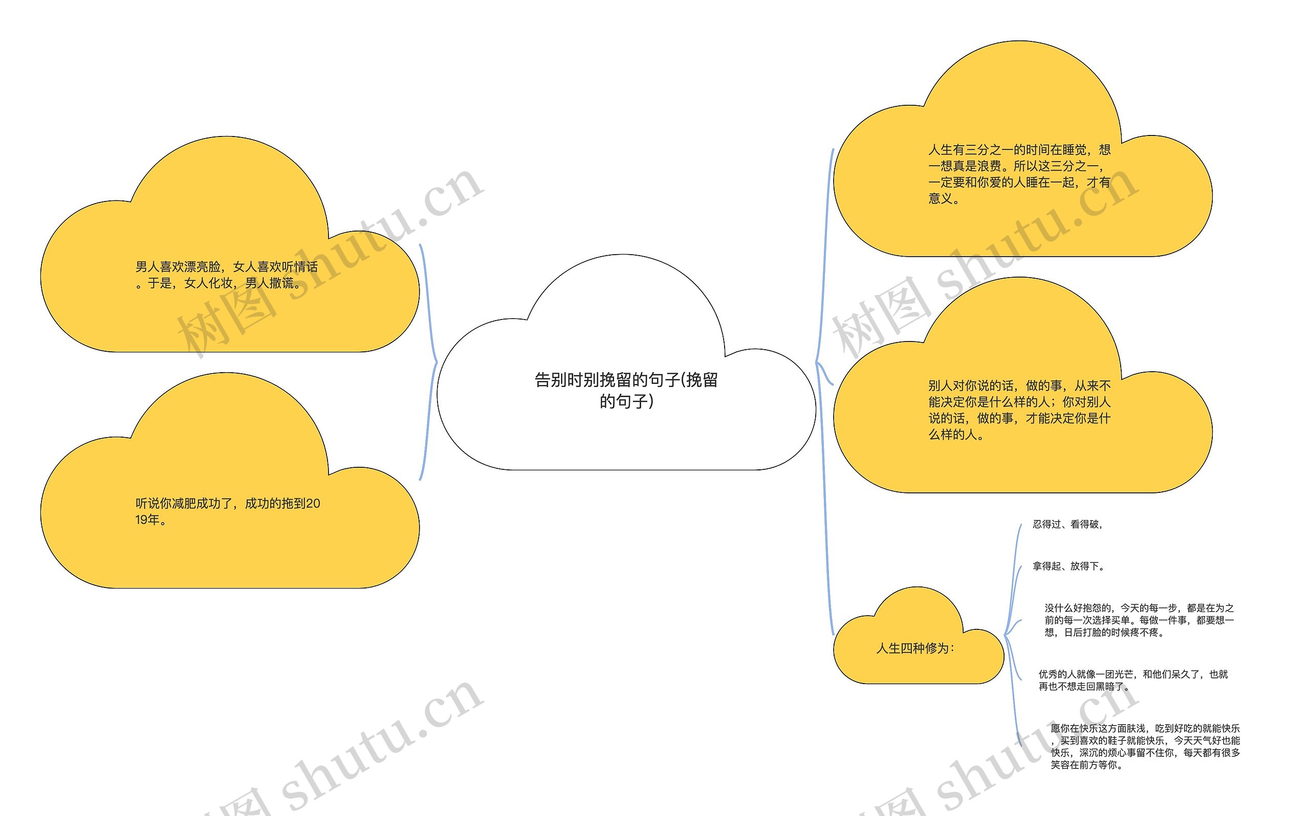 告别时别挽留的句子(挽留的句子)思维导图