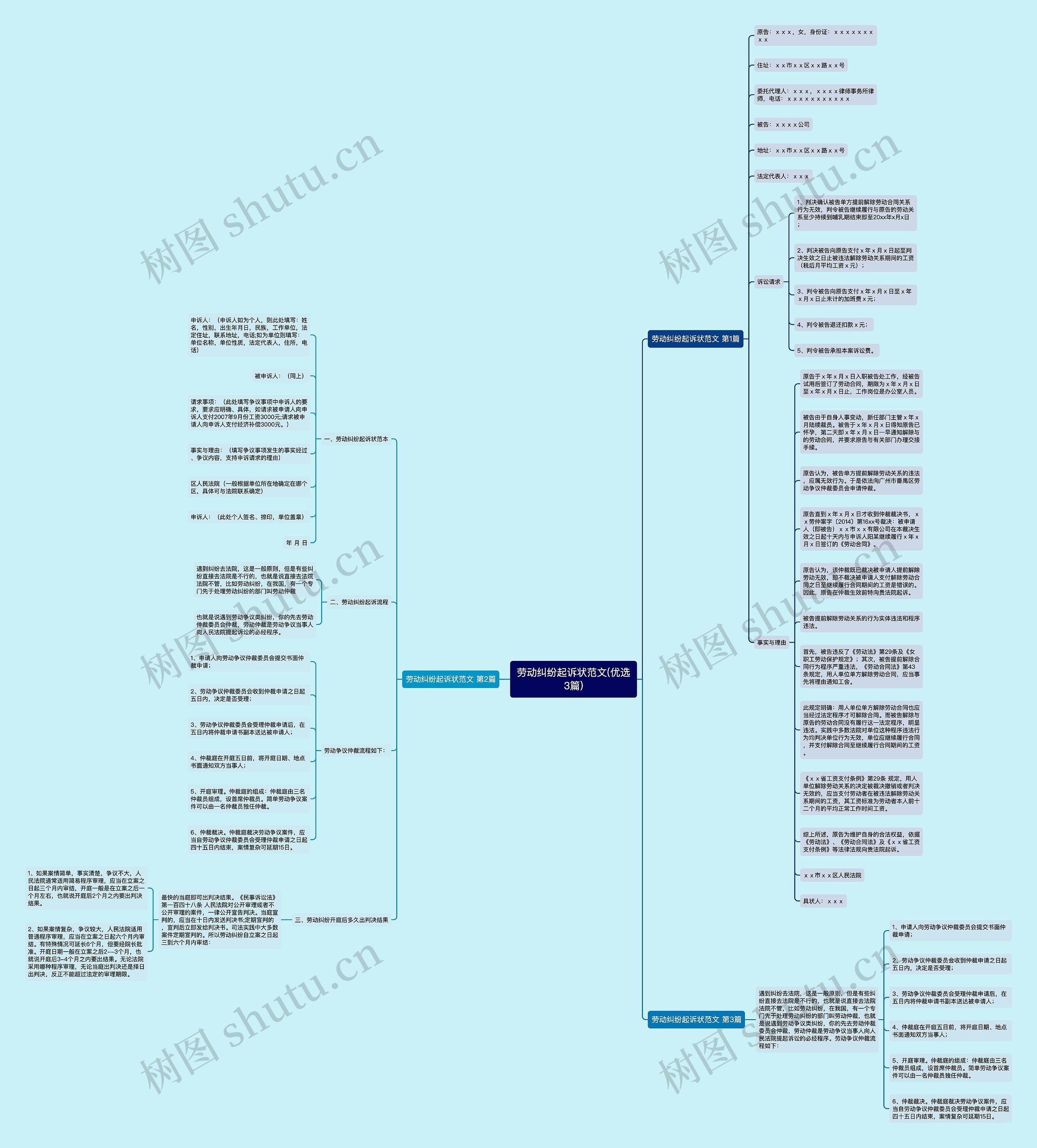 劳动纠纷起诉状范文(优选3篇)思维导图