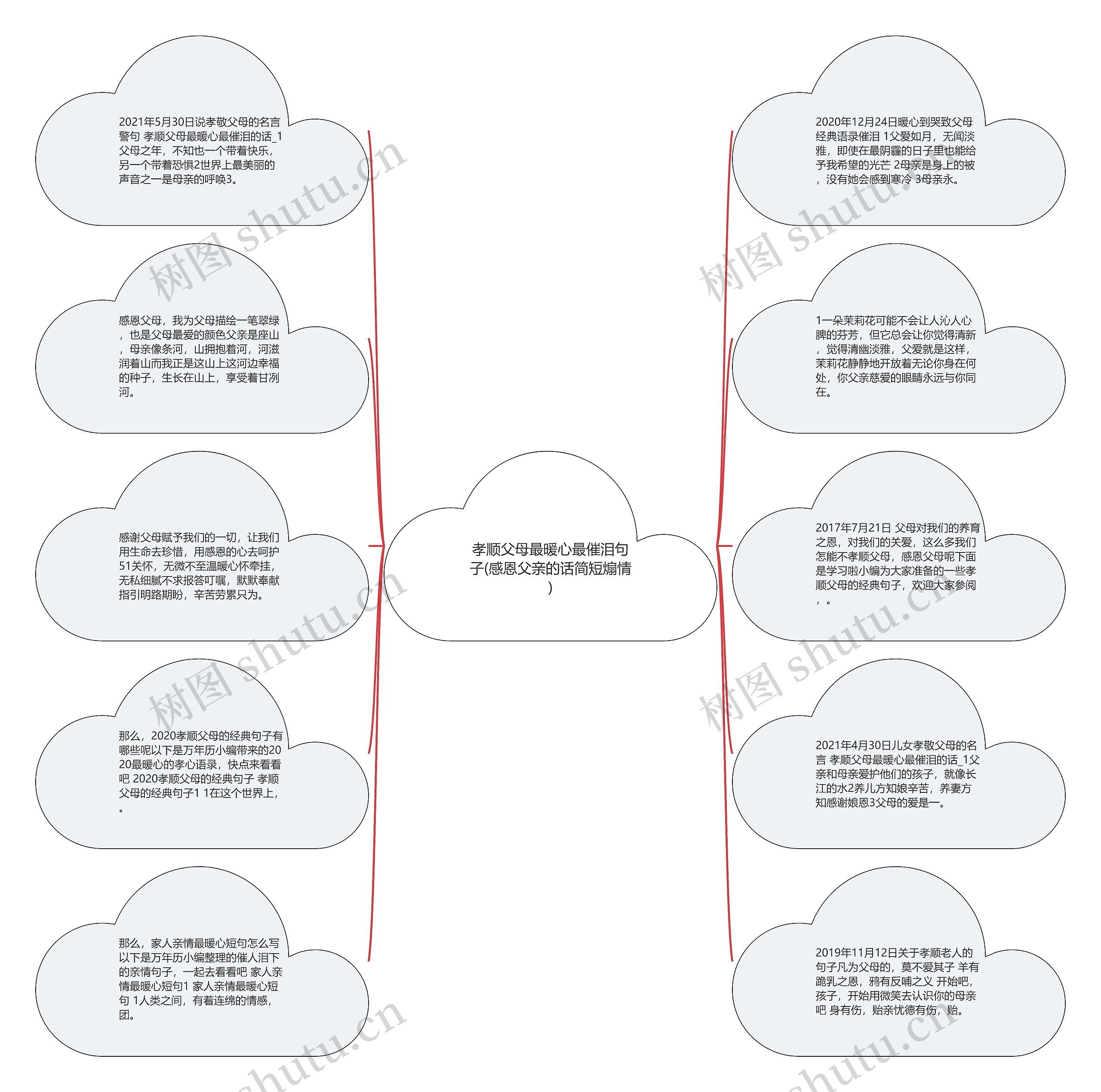 孝顺父母最暖心最催泪句子(感恩父亲的话简短煽情)思维导图