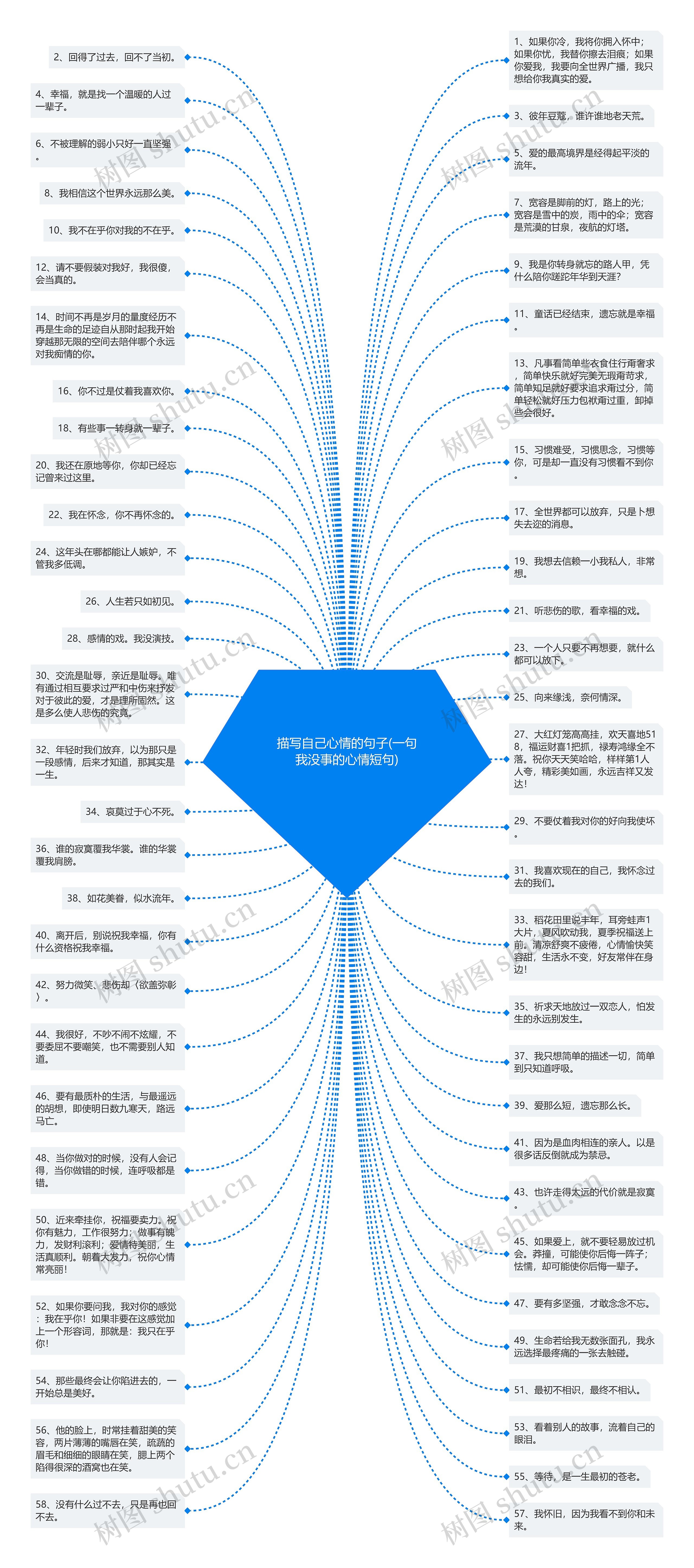 描写自己心情的句子(一句我没事的心情短句)