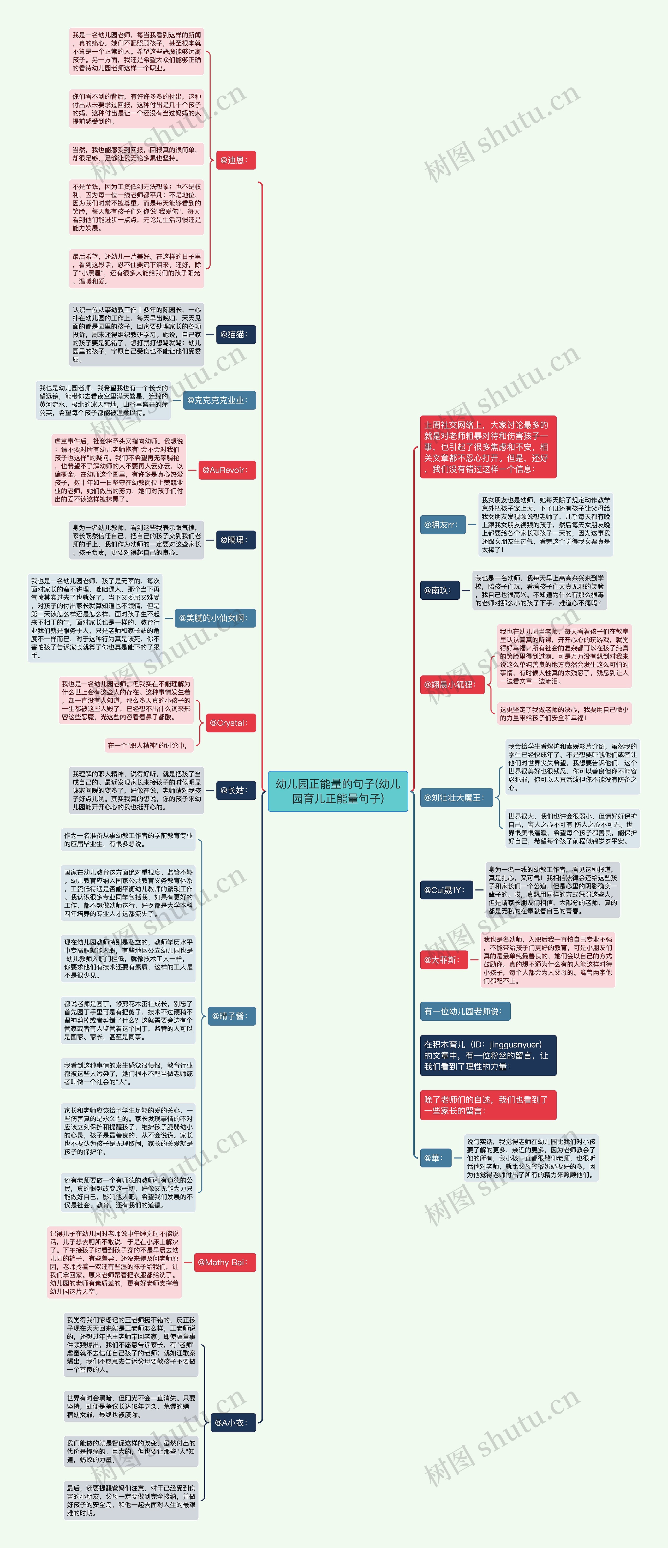 幼儿园正能量的句子(幼儿园育儿正能量句子)思维导图
