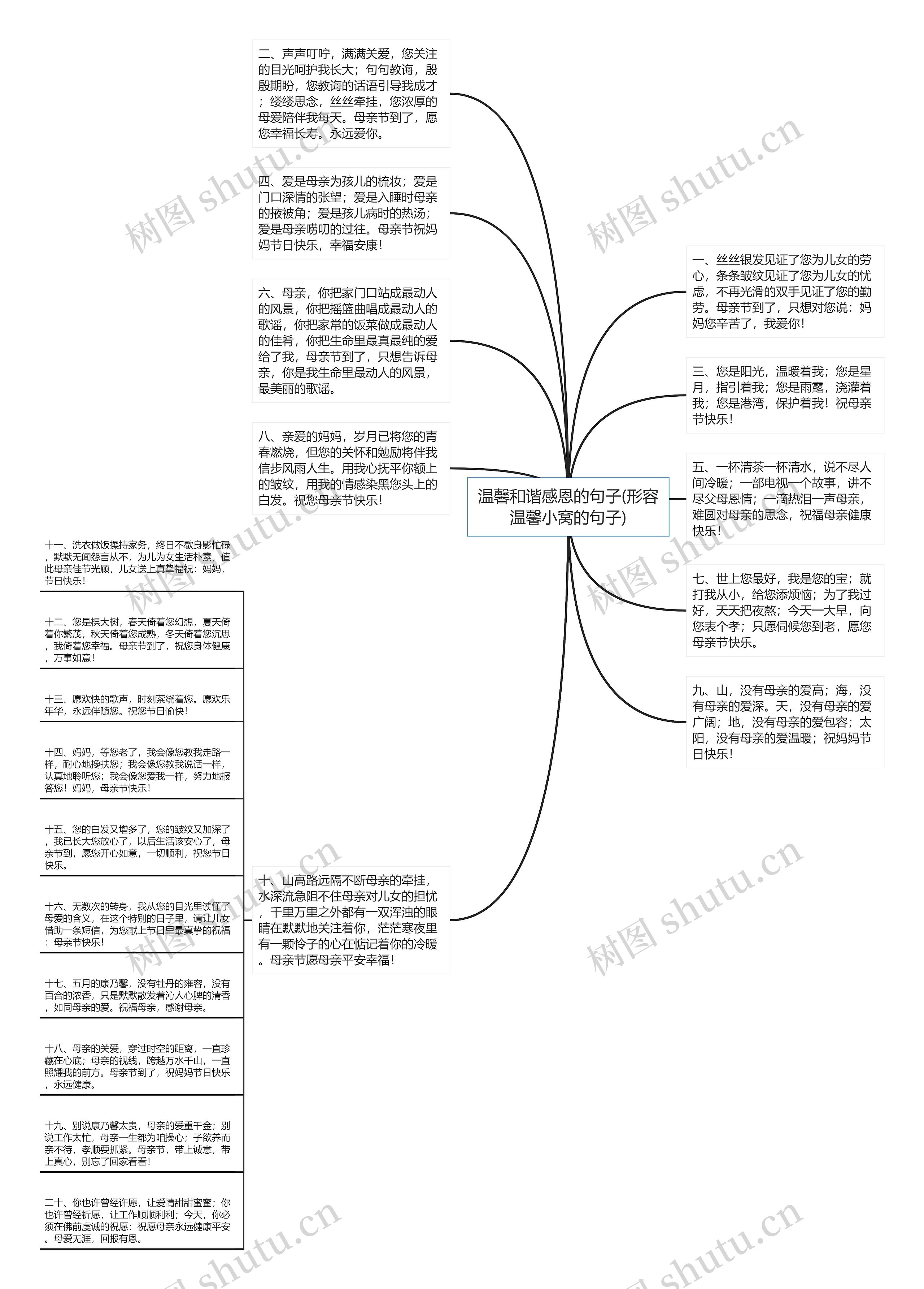 温馨和谐感恩的句子(形容温馨小窝的句子)思维导图