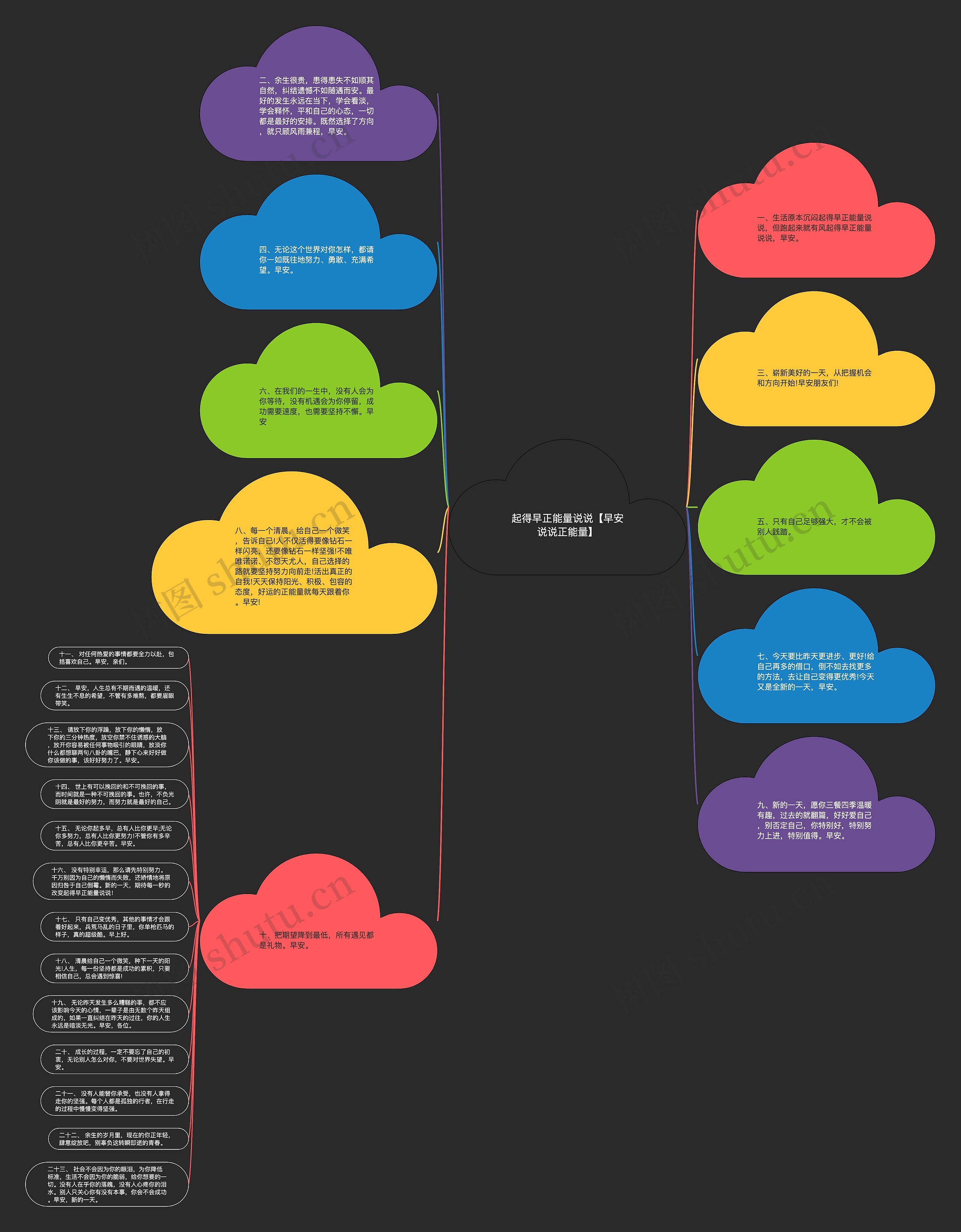 起得早正能量说说【早安说说正能量】思维导图