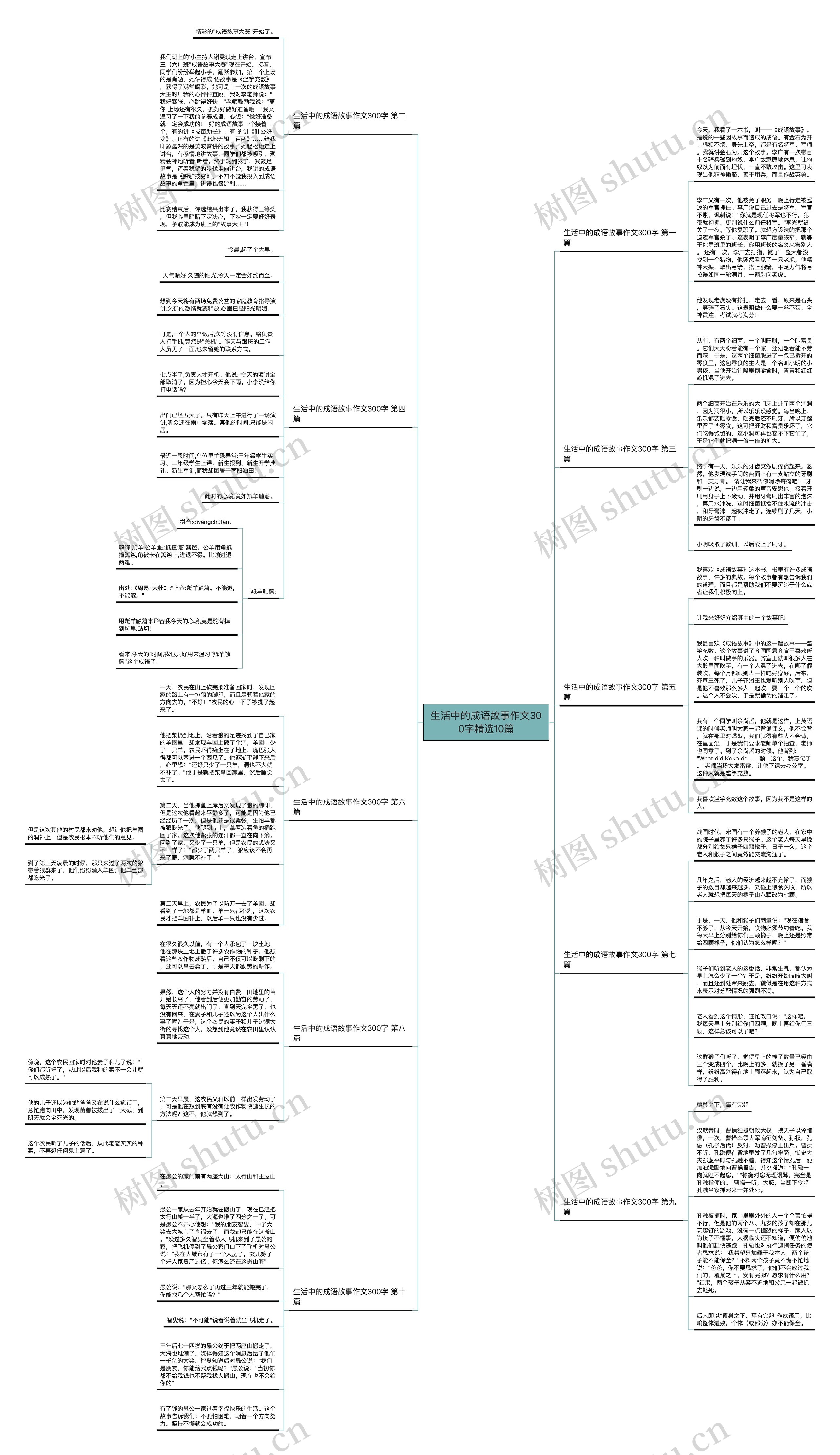 生活中的成语故事作文300字精选10篇 生活中的成语故事作文300字精选10篇