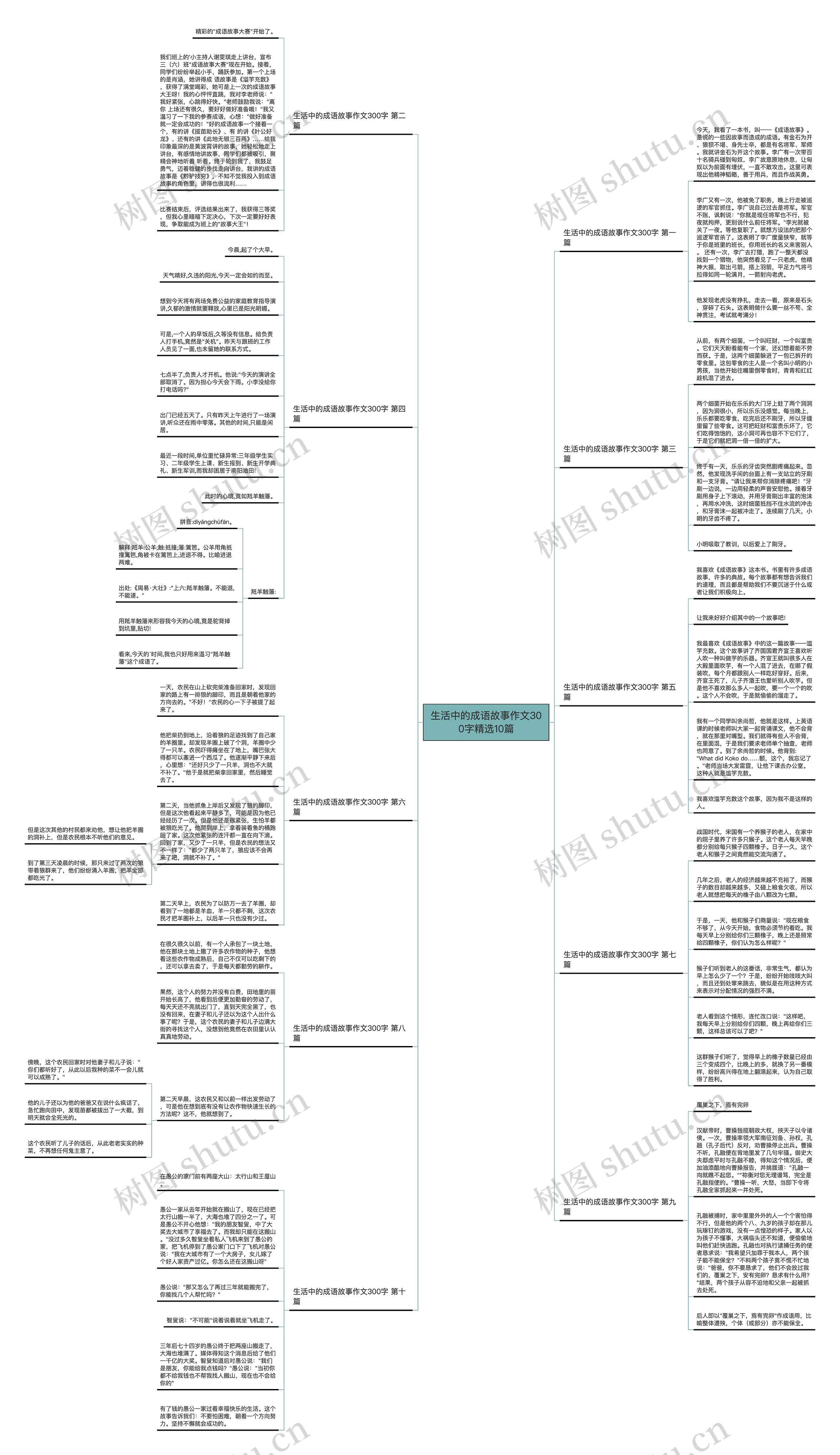 生活中的成语故事作文300字精选10篇思维导图
