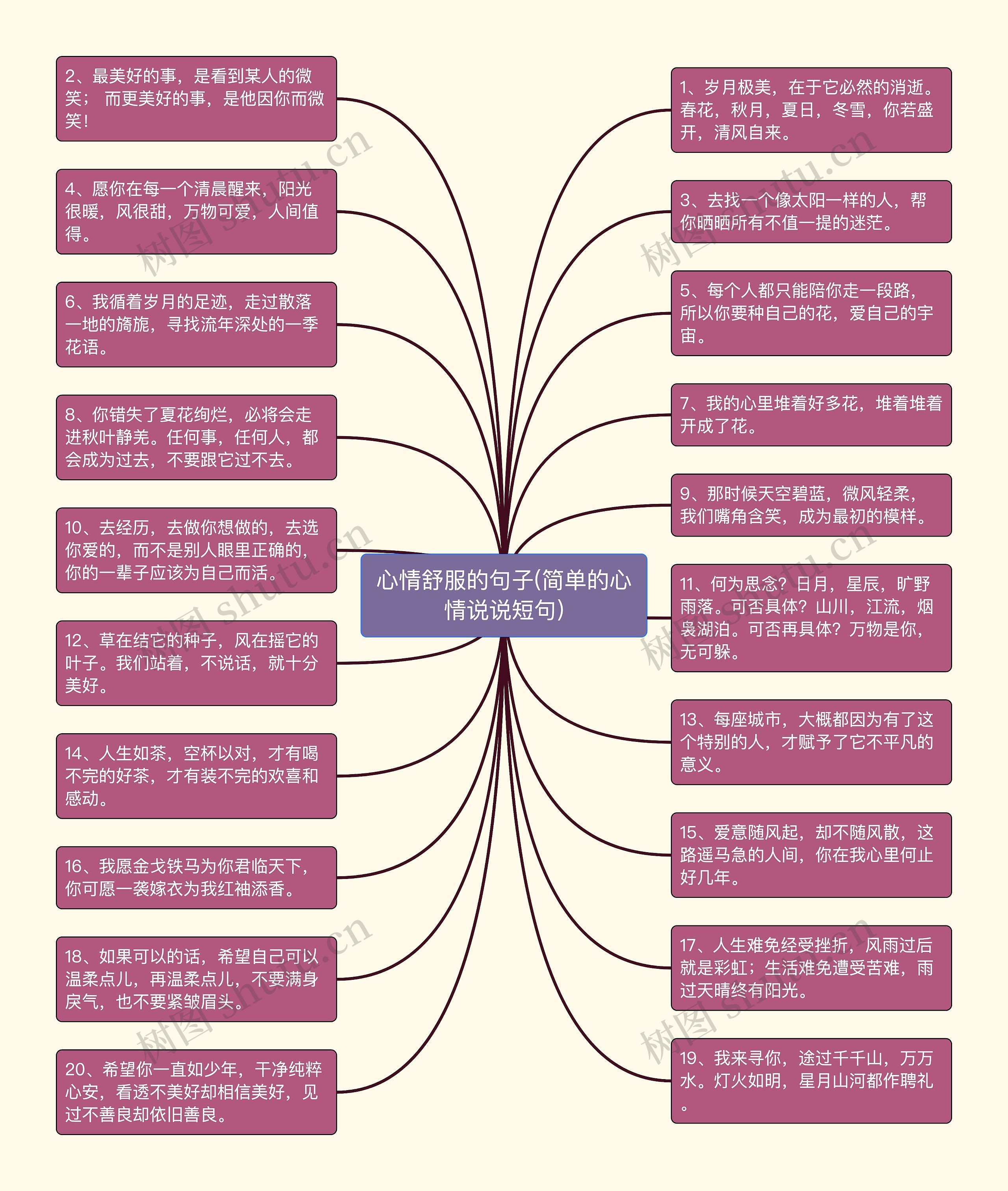 心情舒服的句子(简单的心情说说短句)思维导图高清图 心情舒服的句子(简单的心情说说短句)思维导图