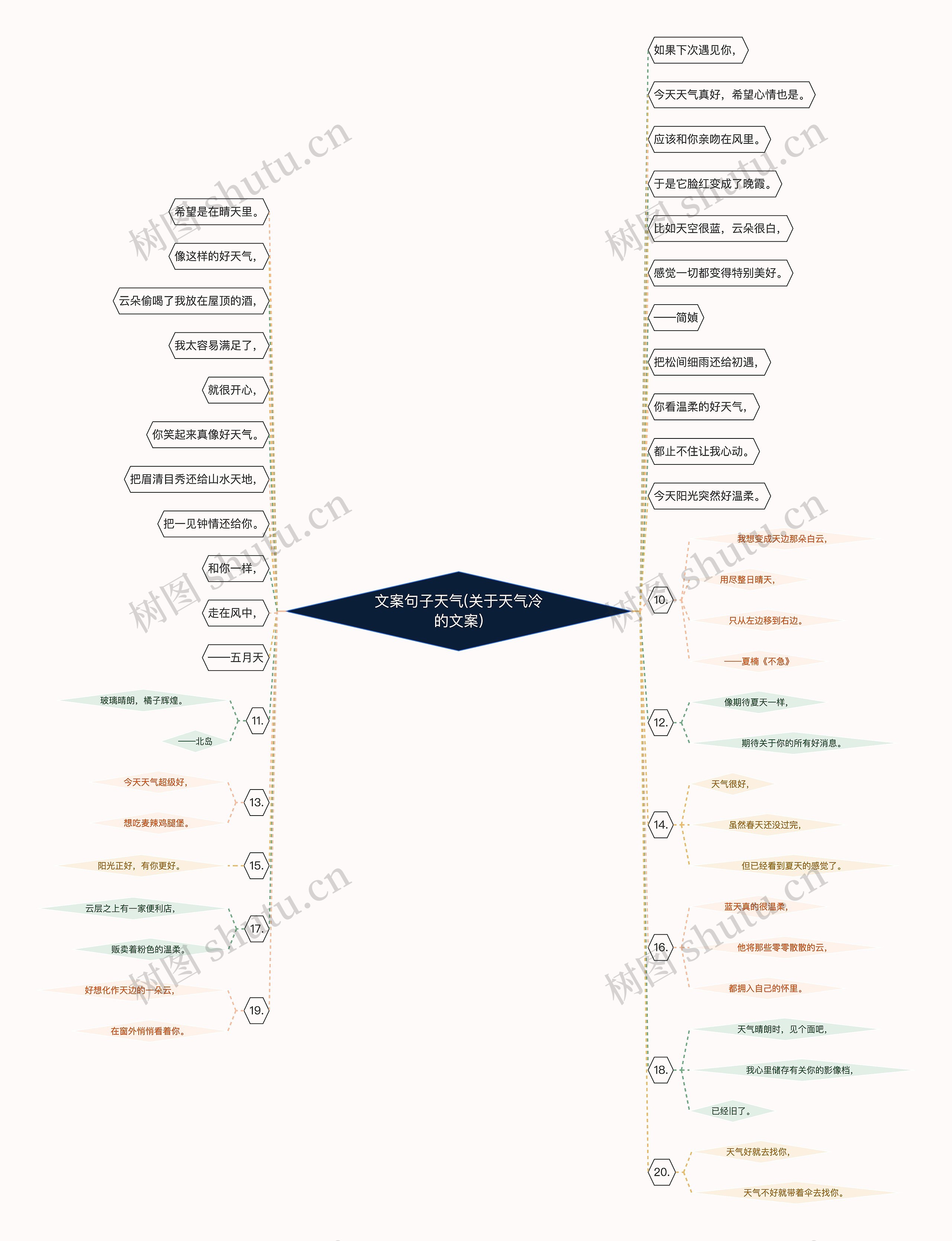 文案句子天气(关于天气冷的文案) 文案句子天气(关于天气冷的文案)