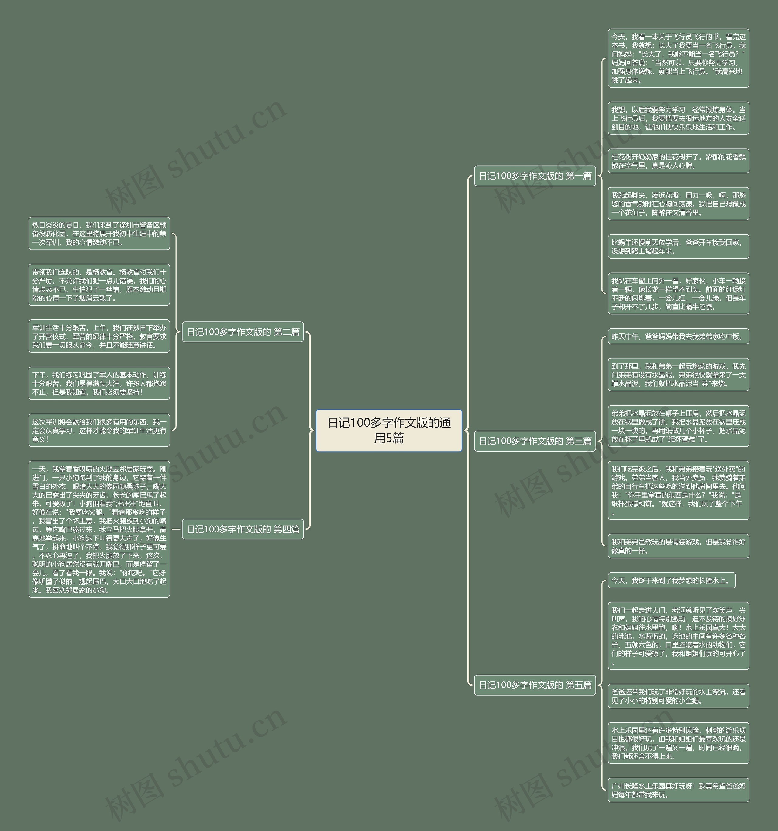 日记100多字作文版的通用5篇思维导图