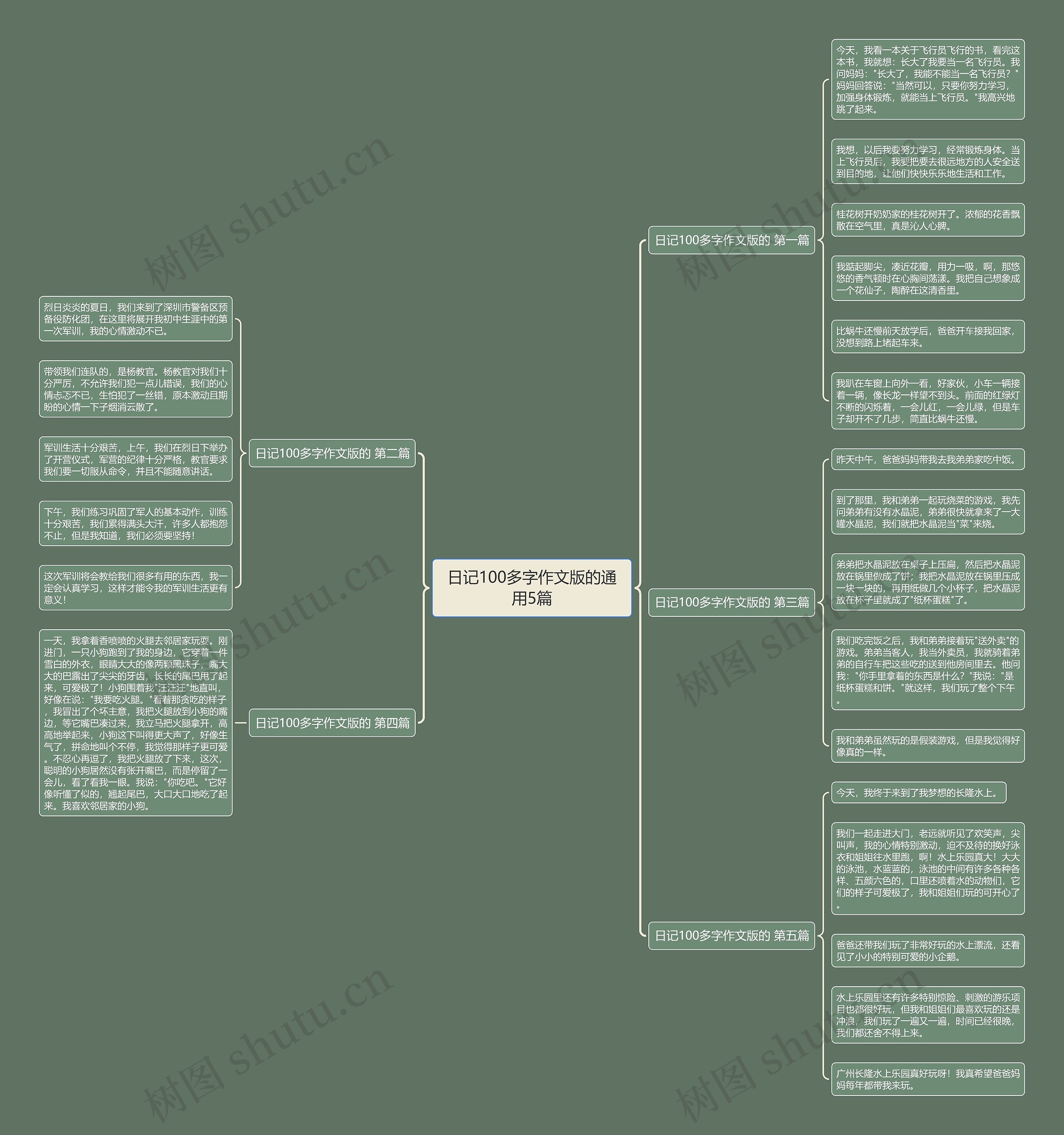 日记100多字作文版的通用5篇 日记100多字作文版的通用5篇
