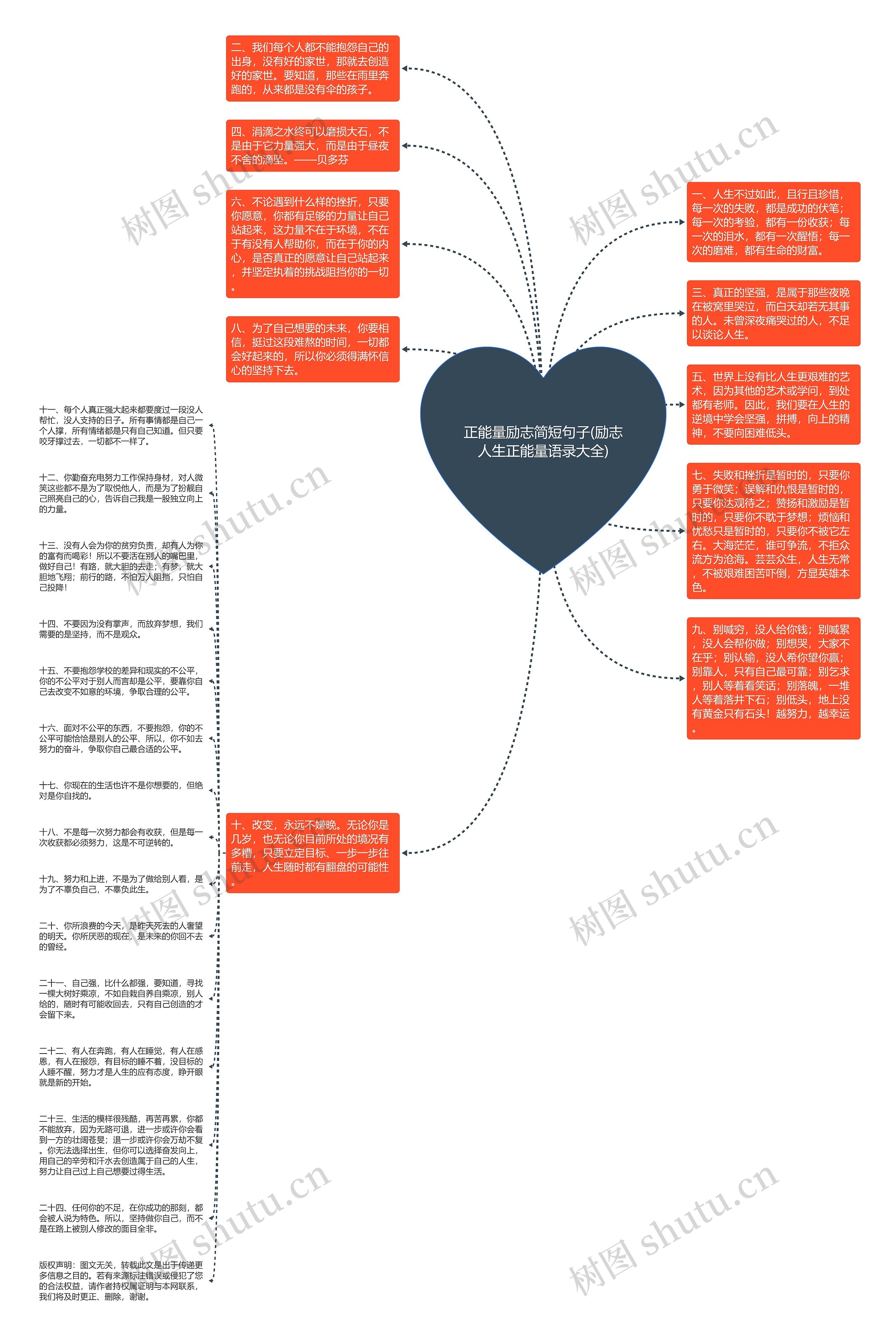 正能量励志简短句子(励志人生正能量语录大全)思维导图高清图 正能量励志简短句子(励志人生正能量语录大全)思维导图