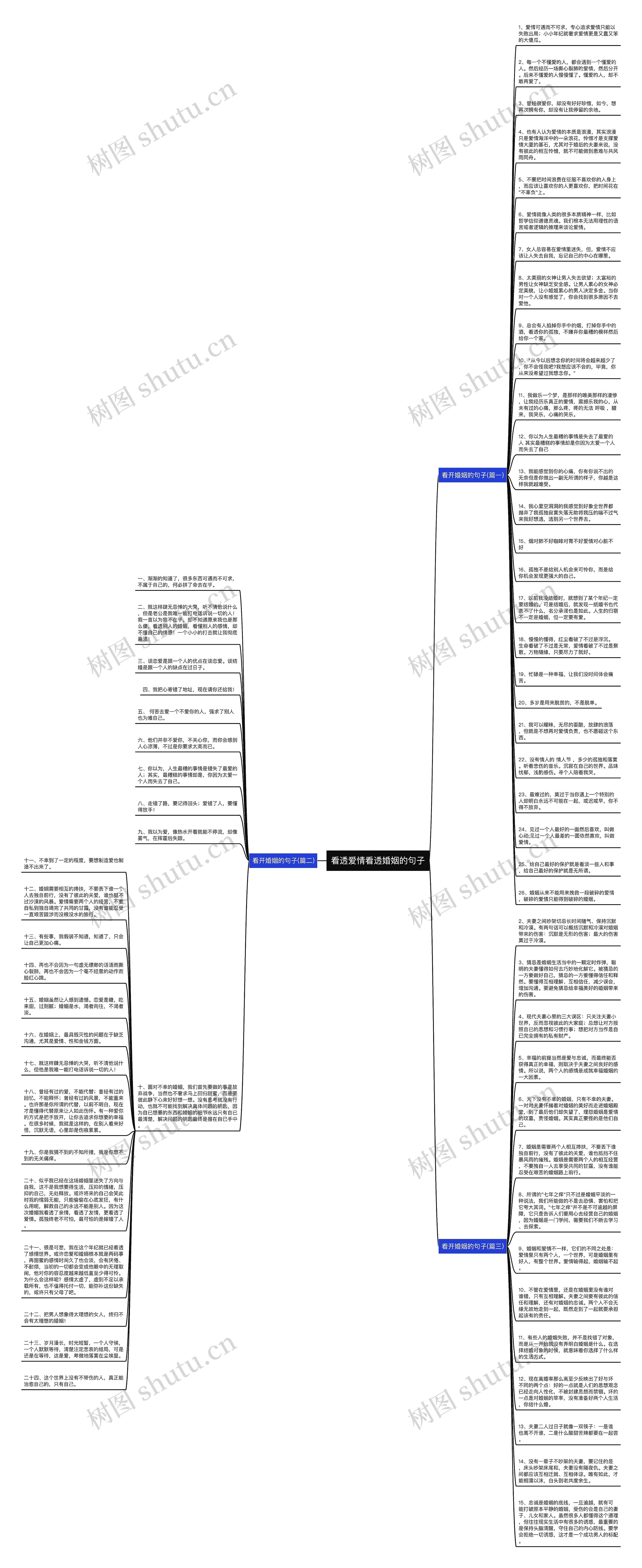 看透爱情看透婚姻的句子思维导图