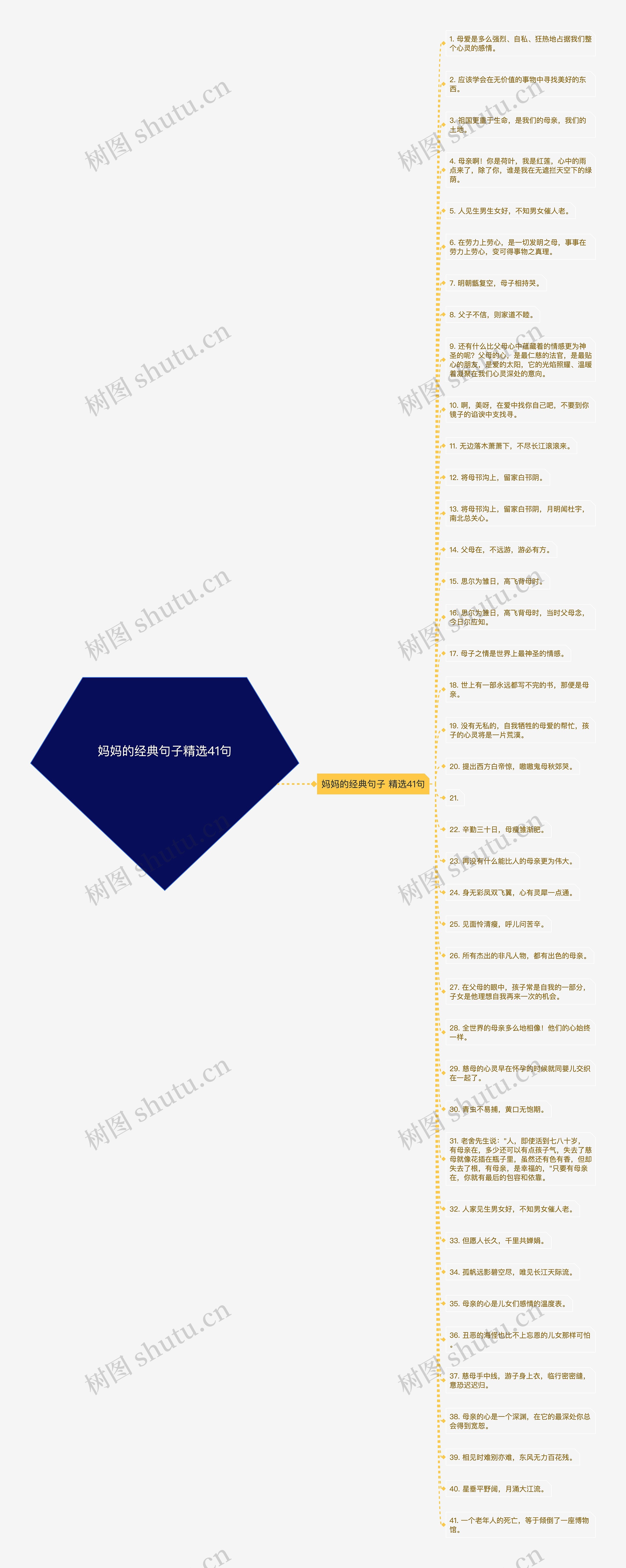 妈妈的经典句子精选41句思维导图