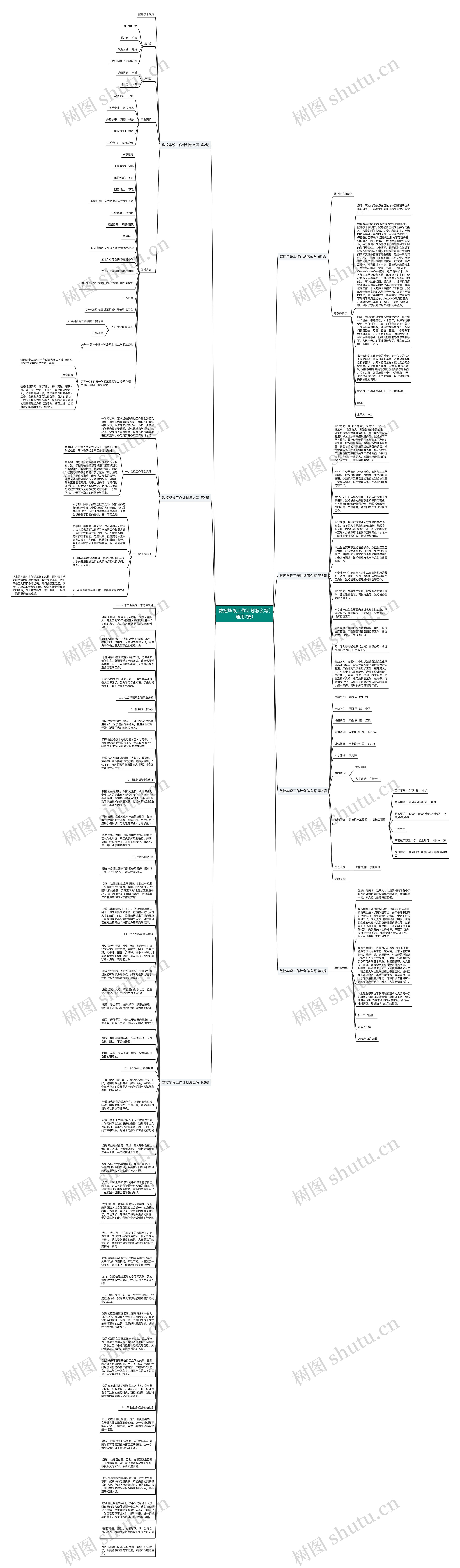 数控毕设工作计划怎么写(通用7篇)思维导图